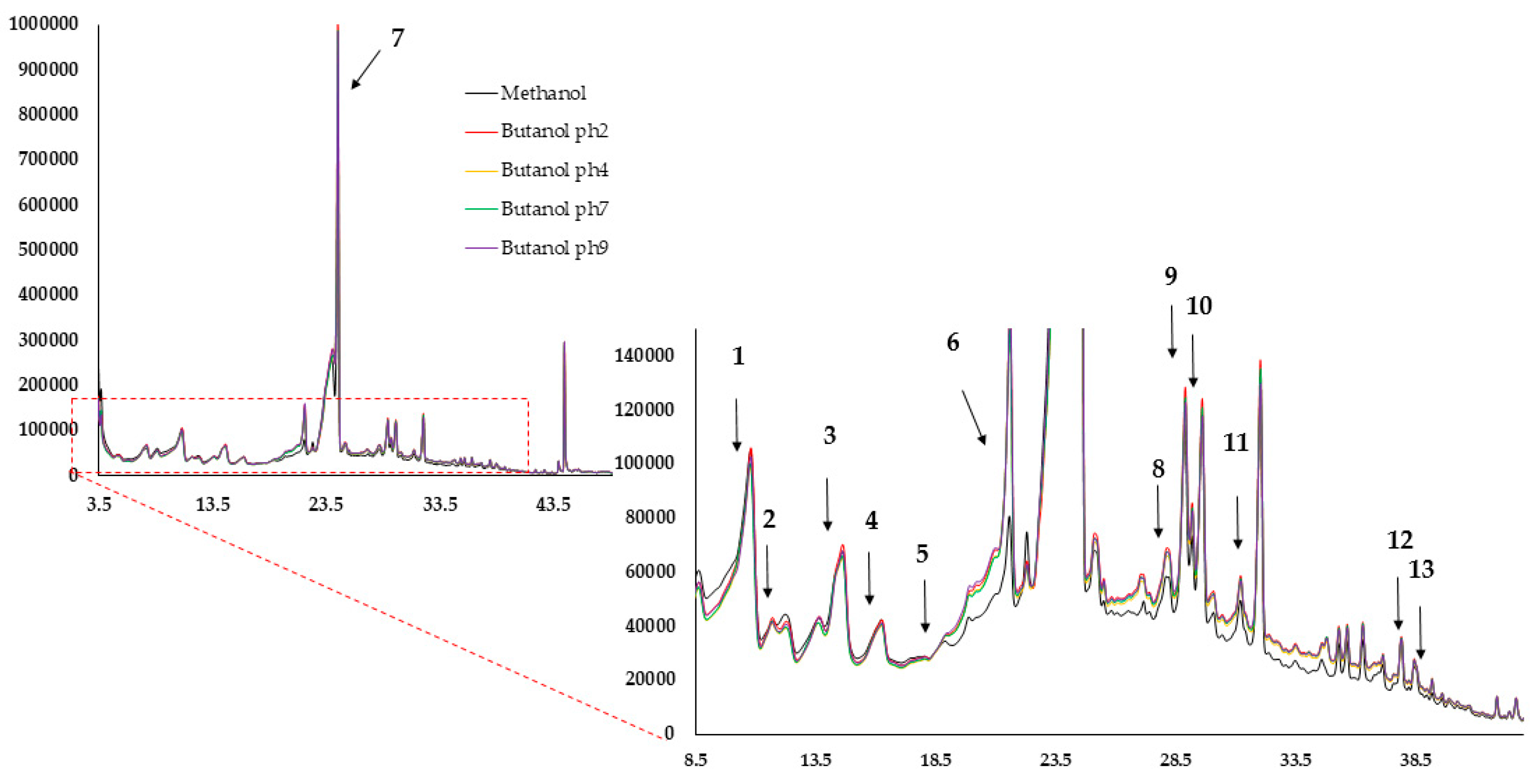 Biologics 05 00002 g001
