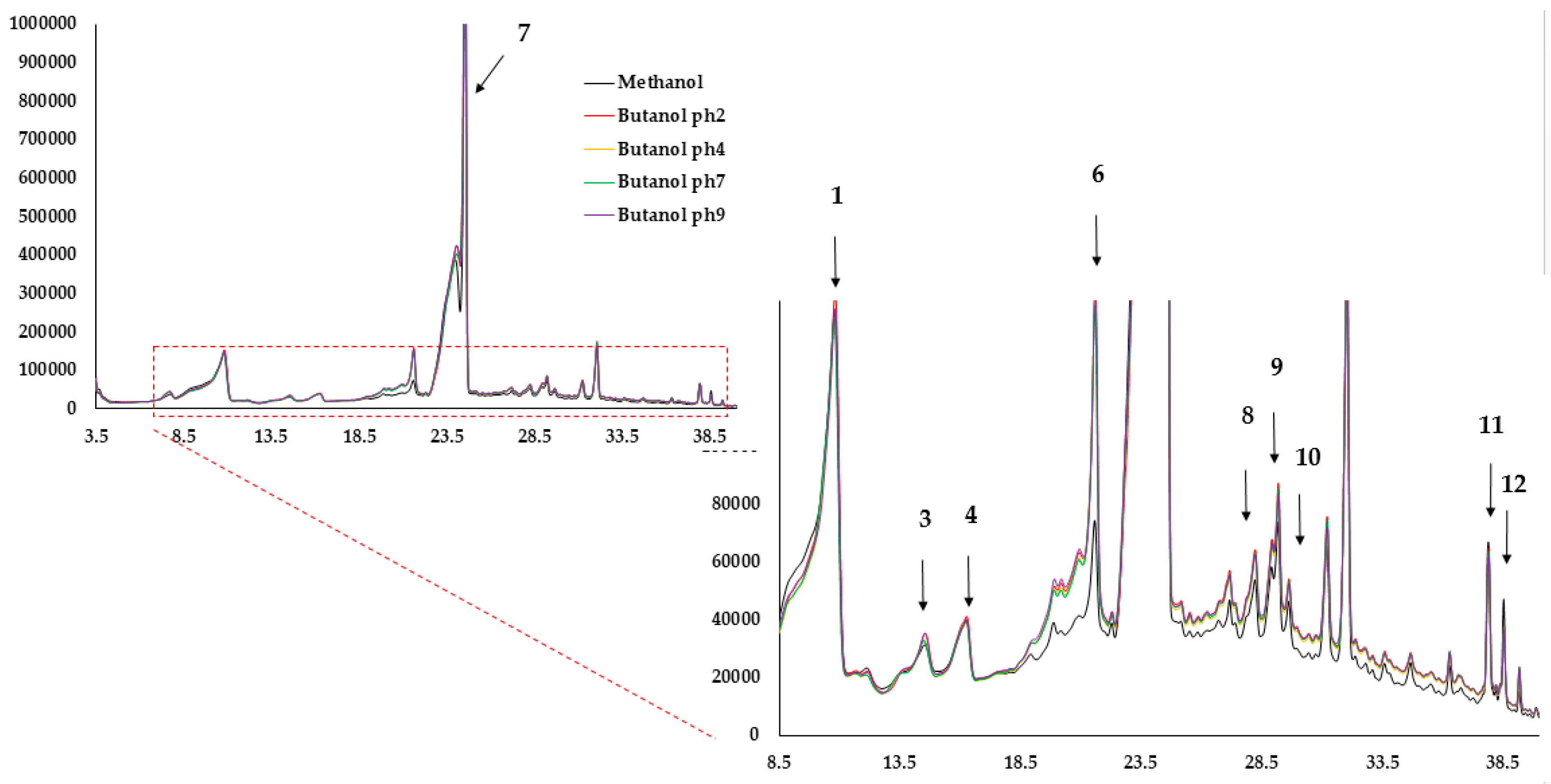 Biologics 05 00002 g002
