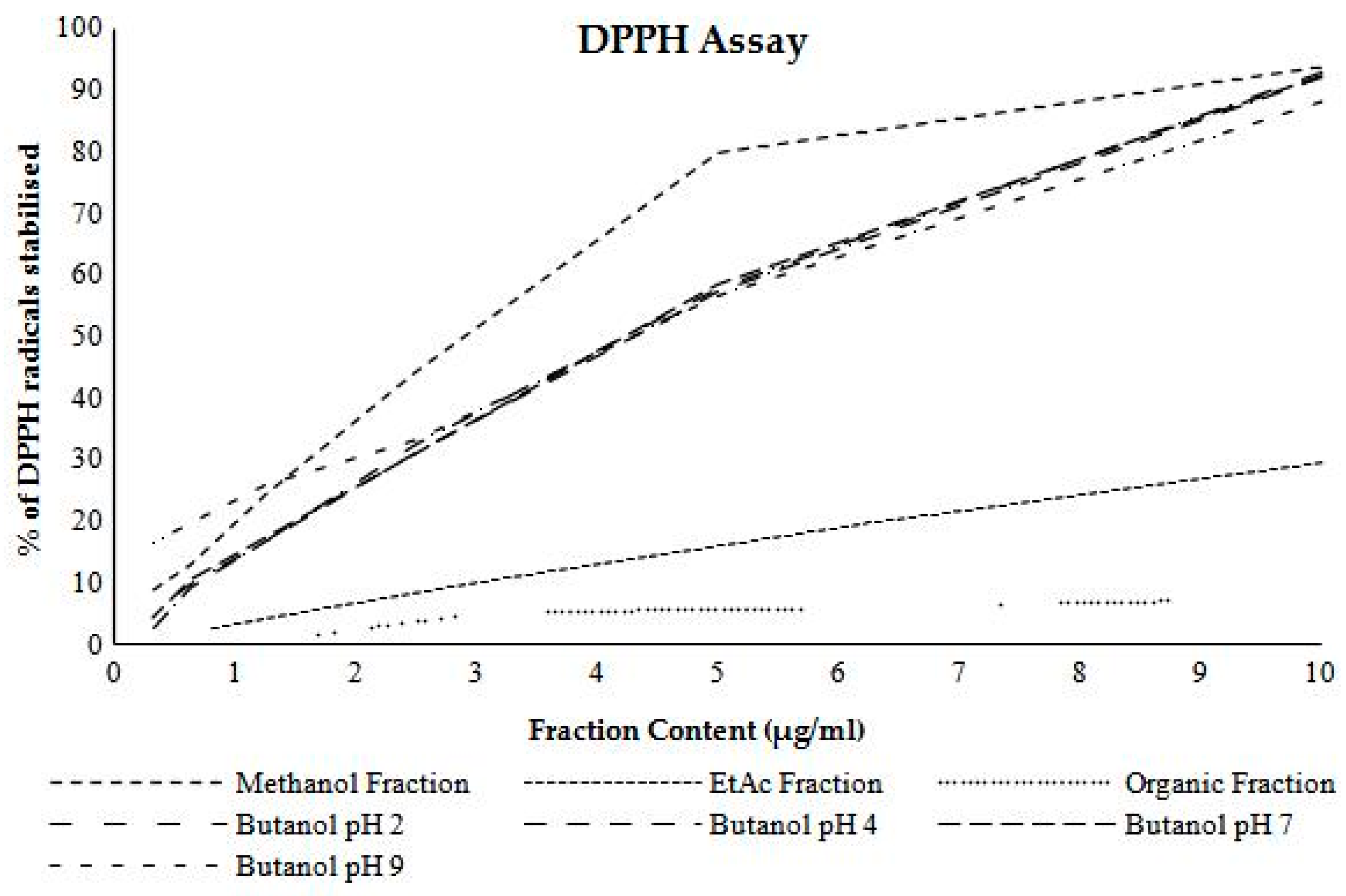 Biologics 05 00002 g003