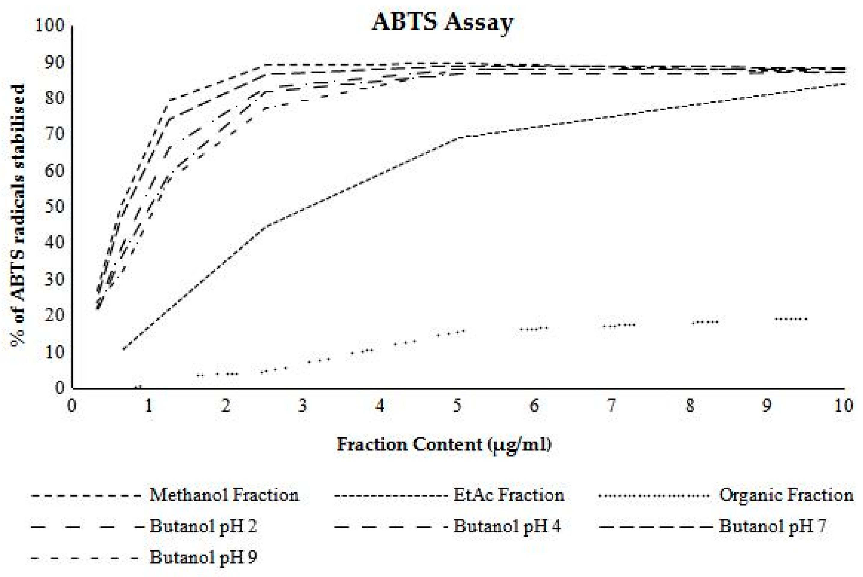 Biologics 05 00002 g004