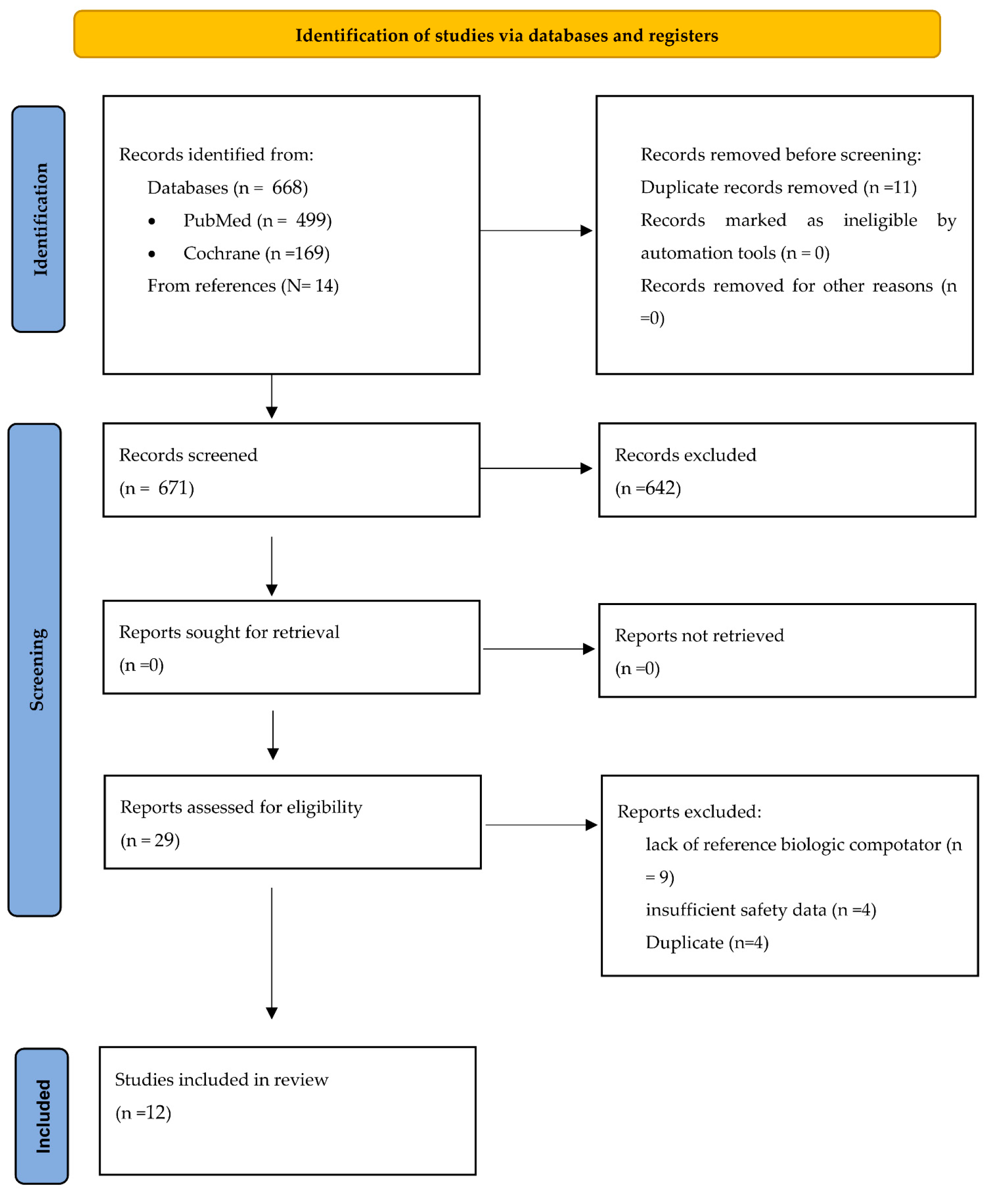Biologics 05 00006 g001 Biologics 05 00006 g001