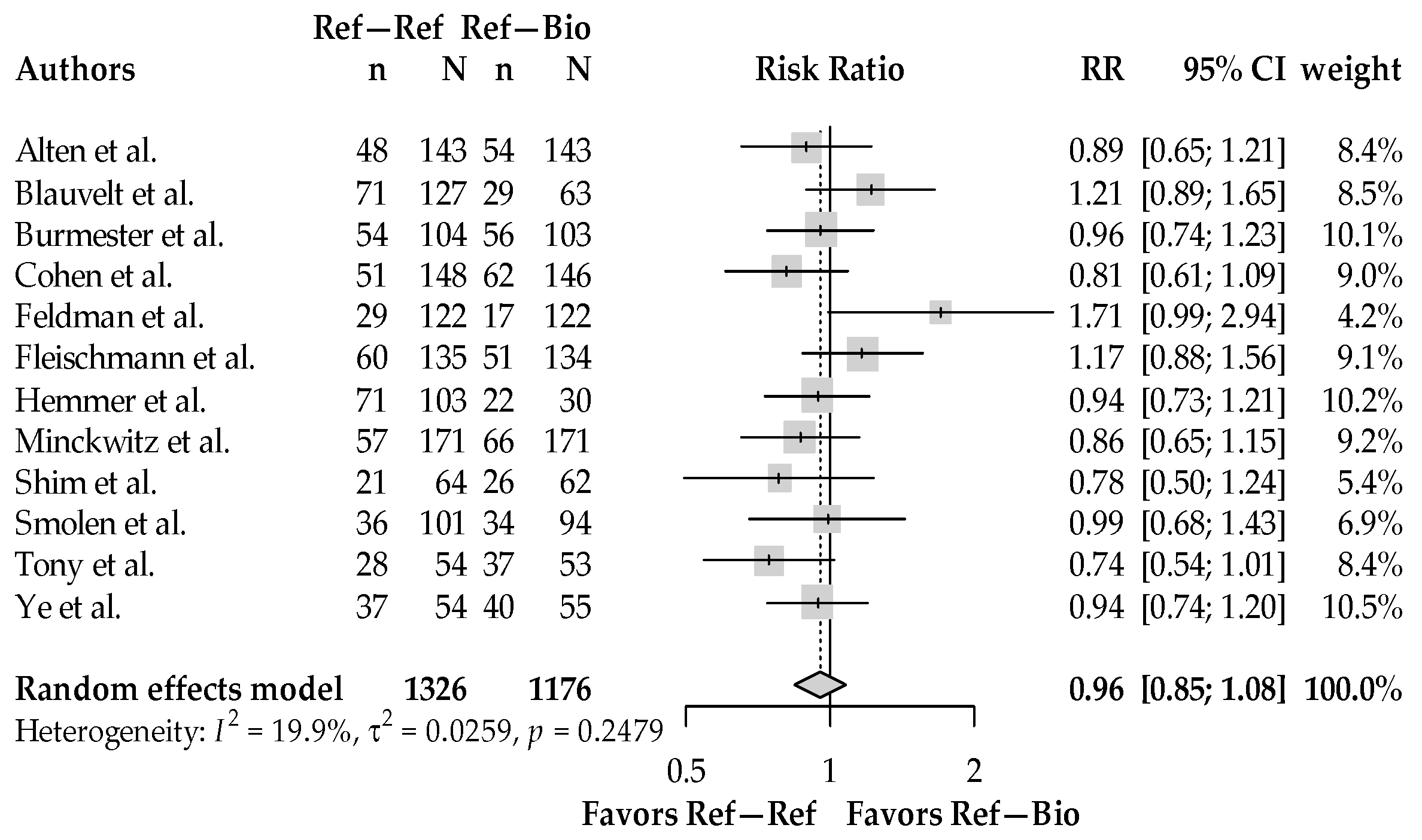 Biologics 05 00006 g002 Biologics 05 00006 g002