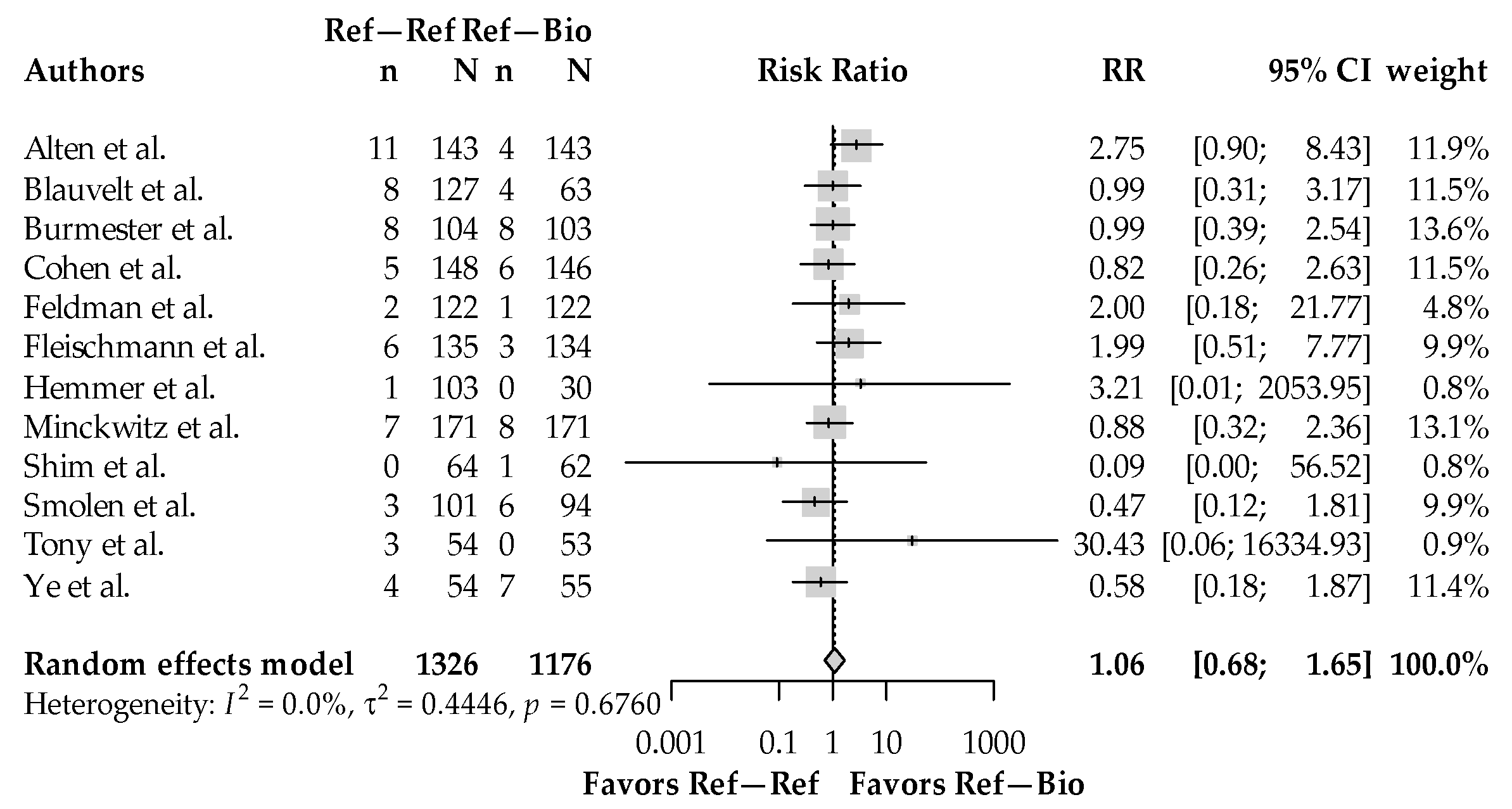 Biologics 05 00006 g003 Biologics 05 00006 g003