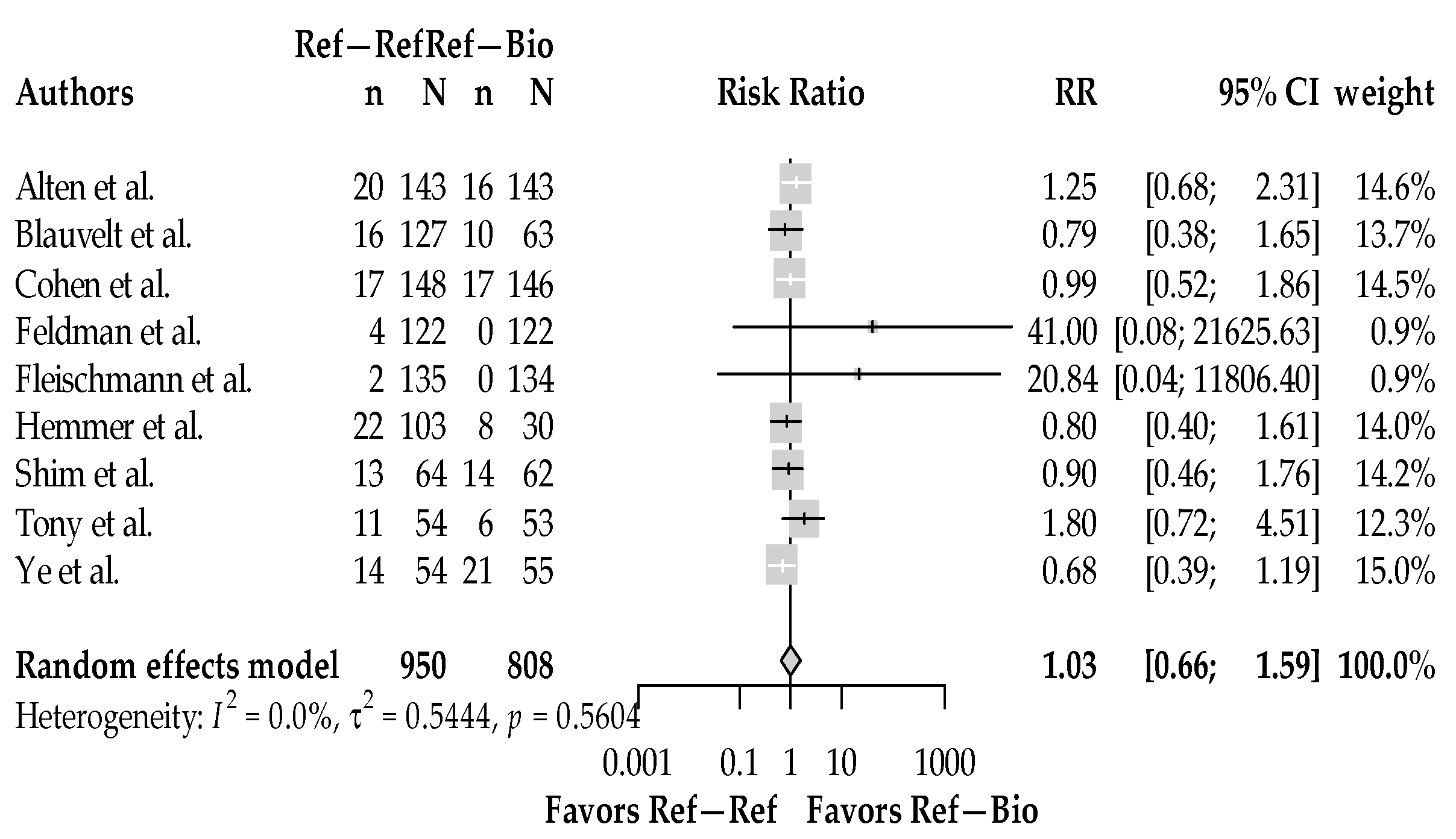 Biologics 05 00006 g004 Biologics 05 00006 g004