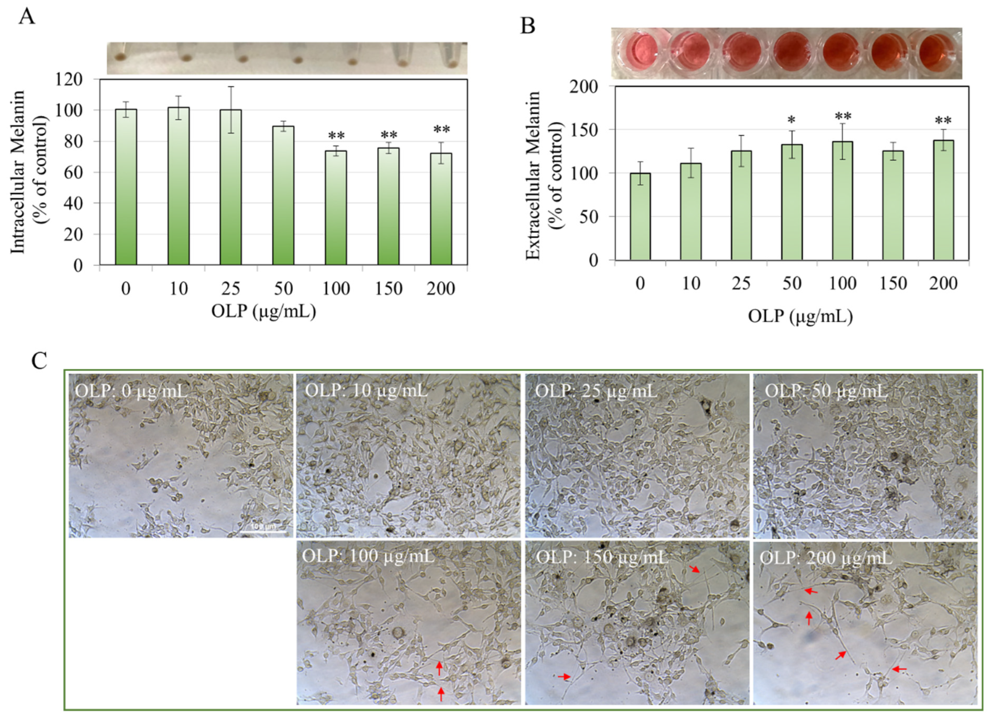 Biologics 05 00008 g002