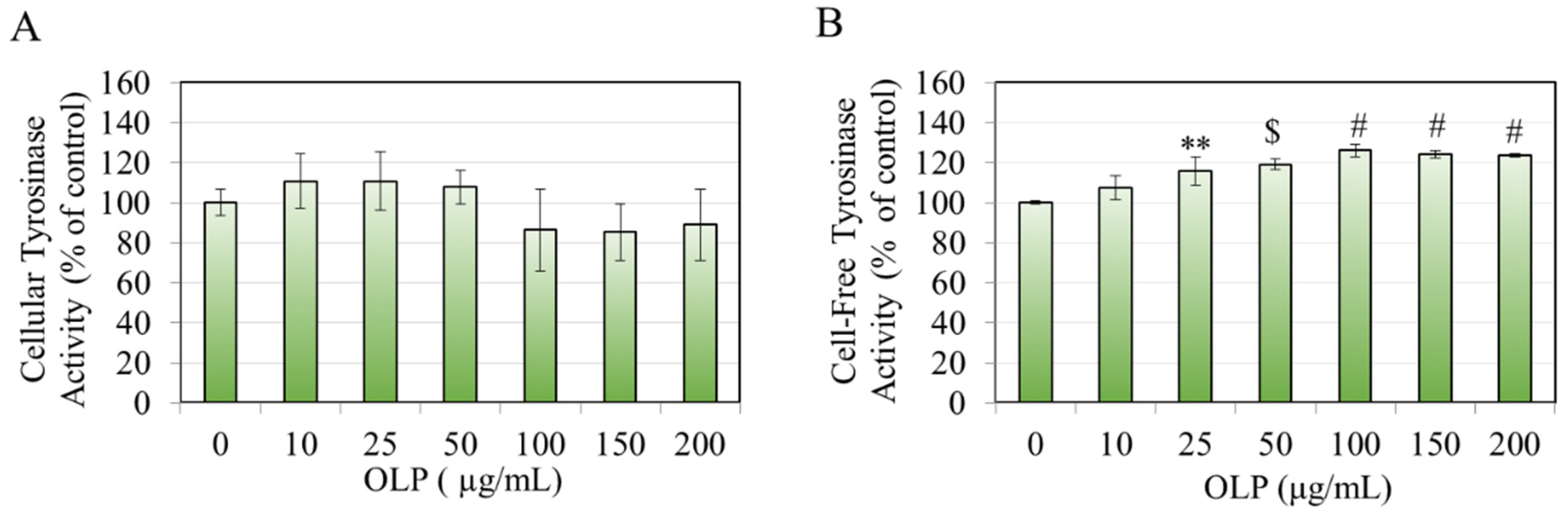 Biologics 05 00008 g003