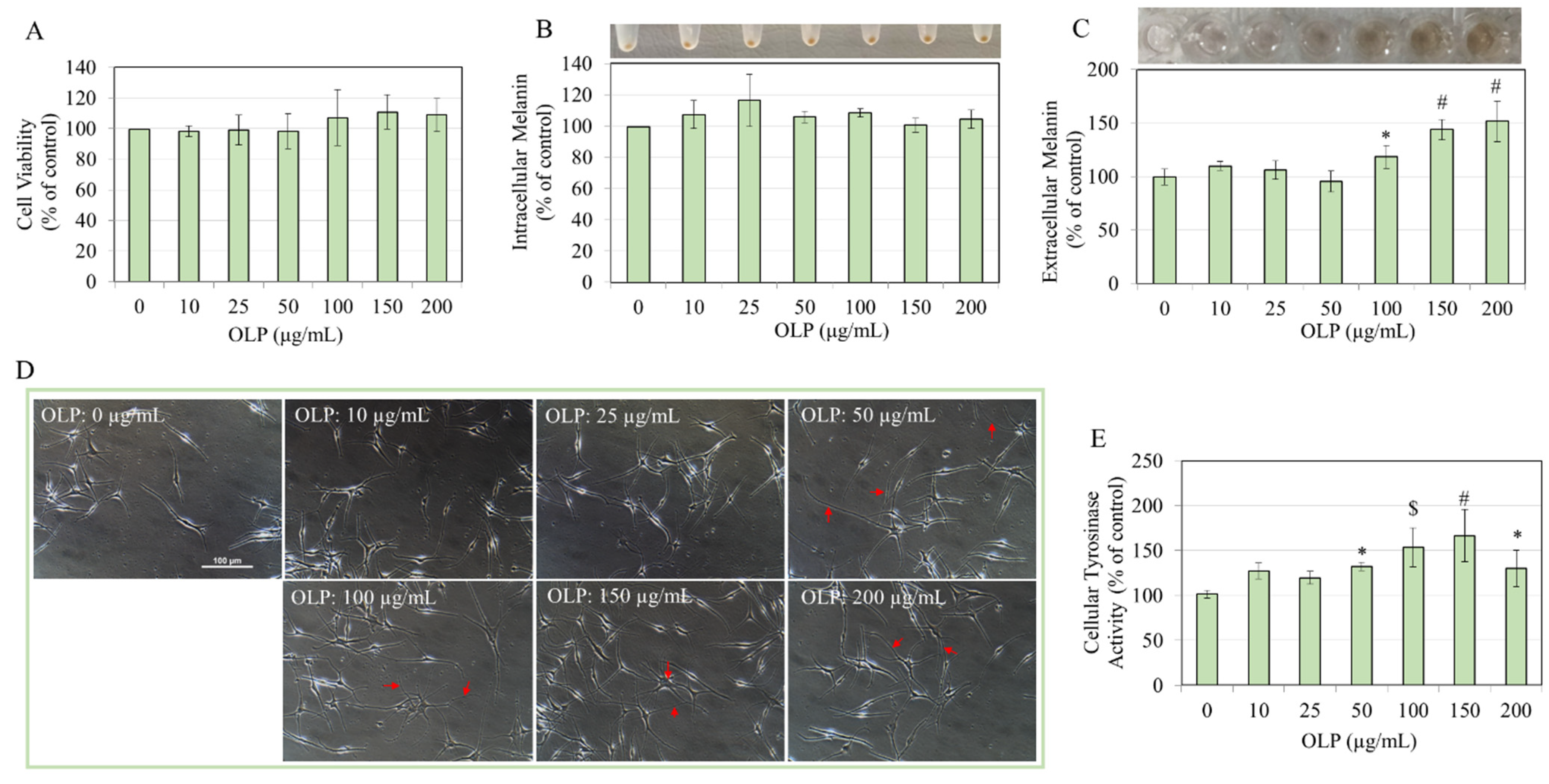 Biologics 05 00008 g004