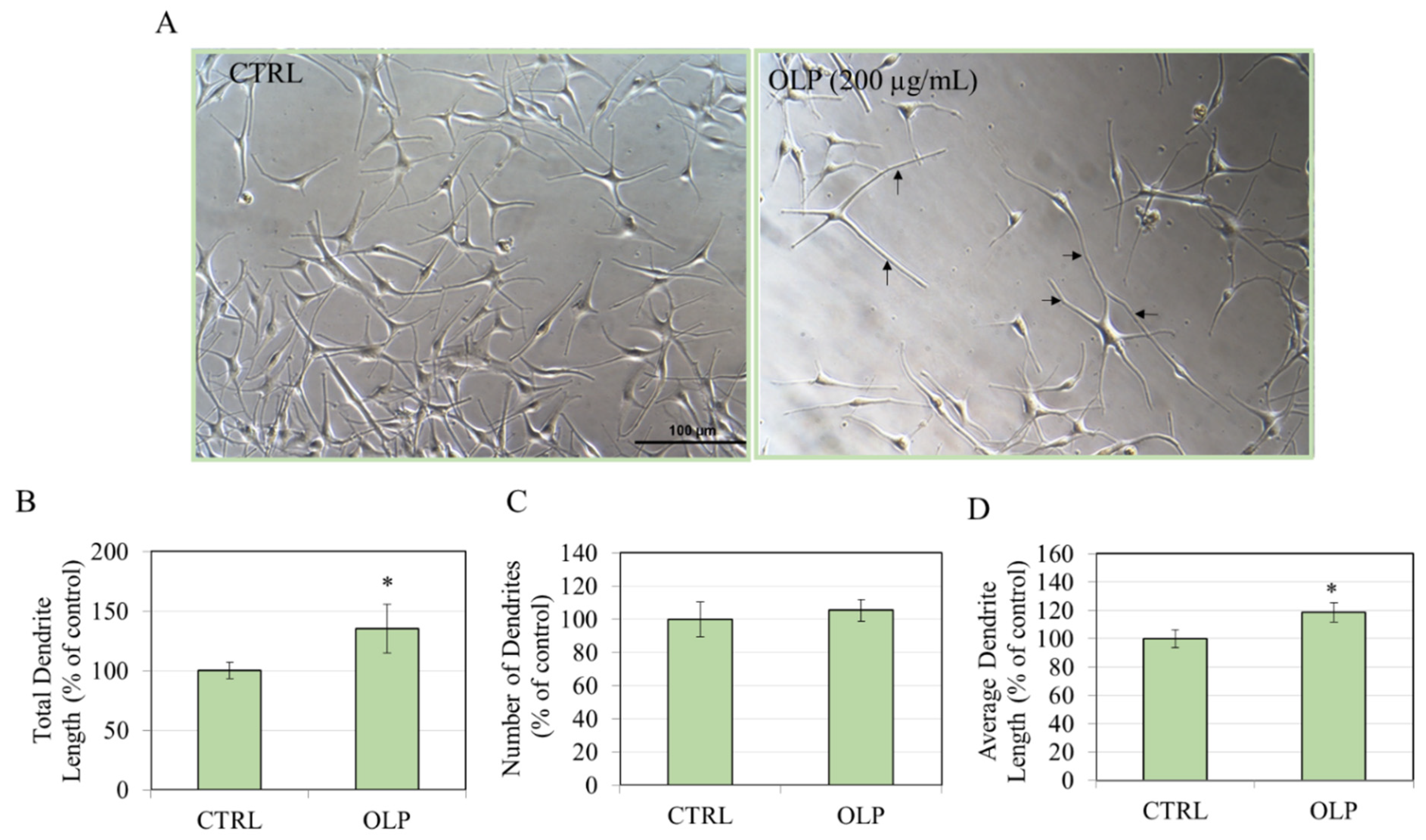 Biologics 05 00008 g005