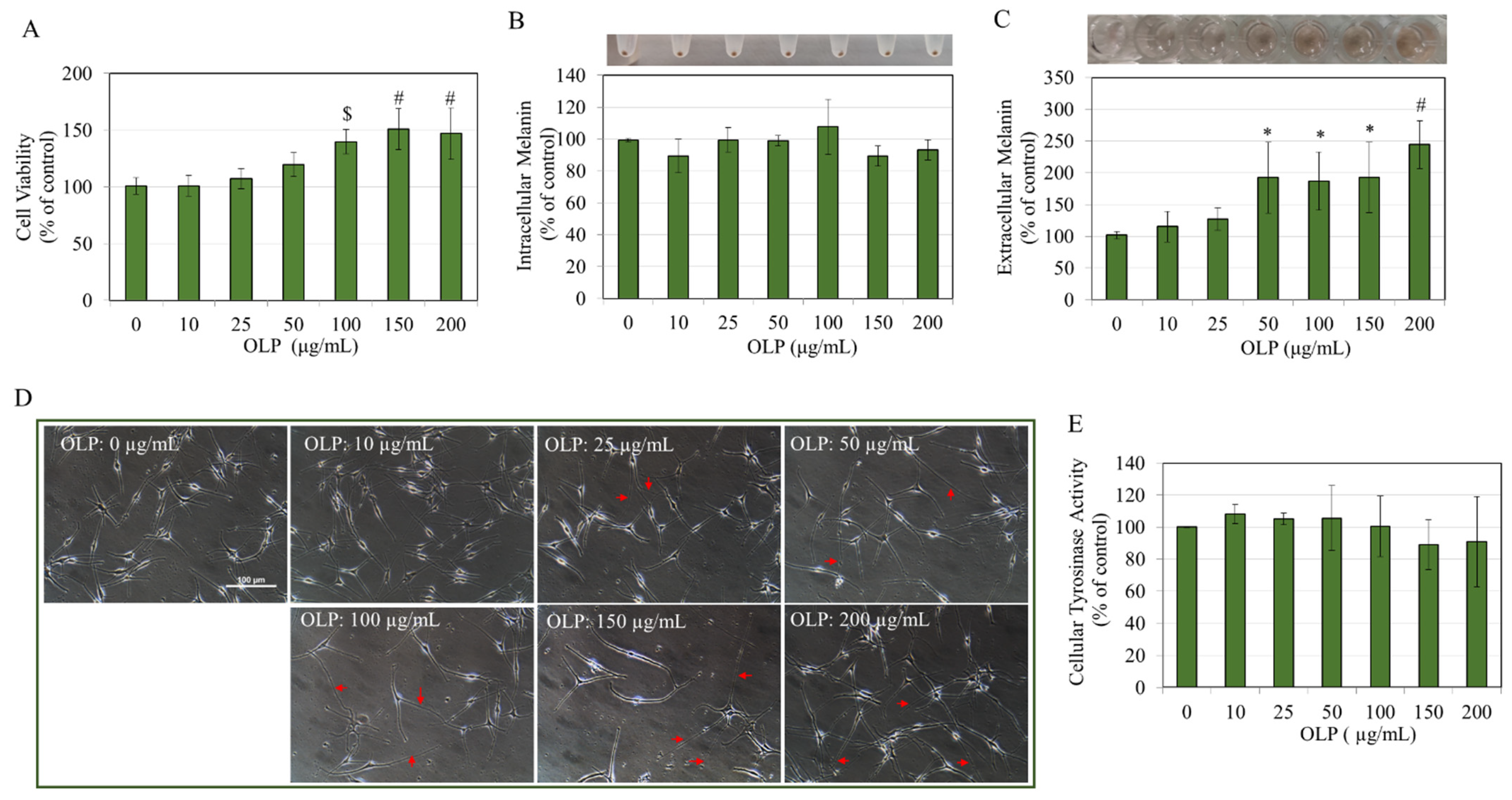 Biologics 05 00008 g006