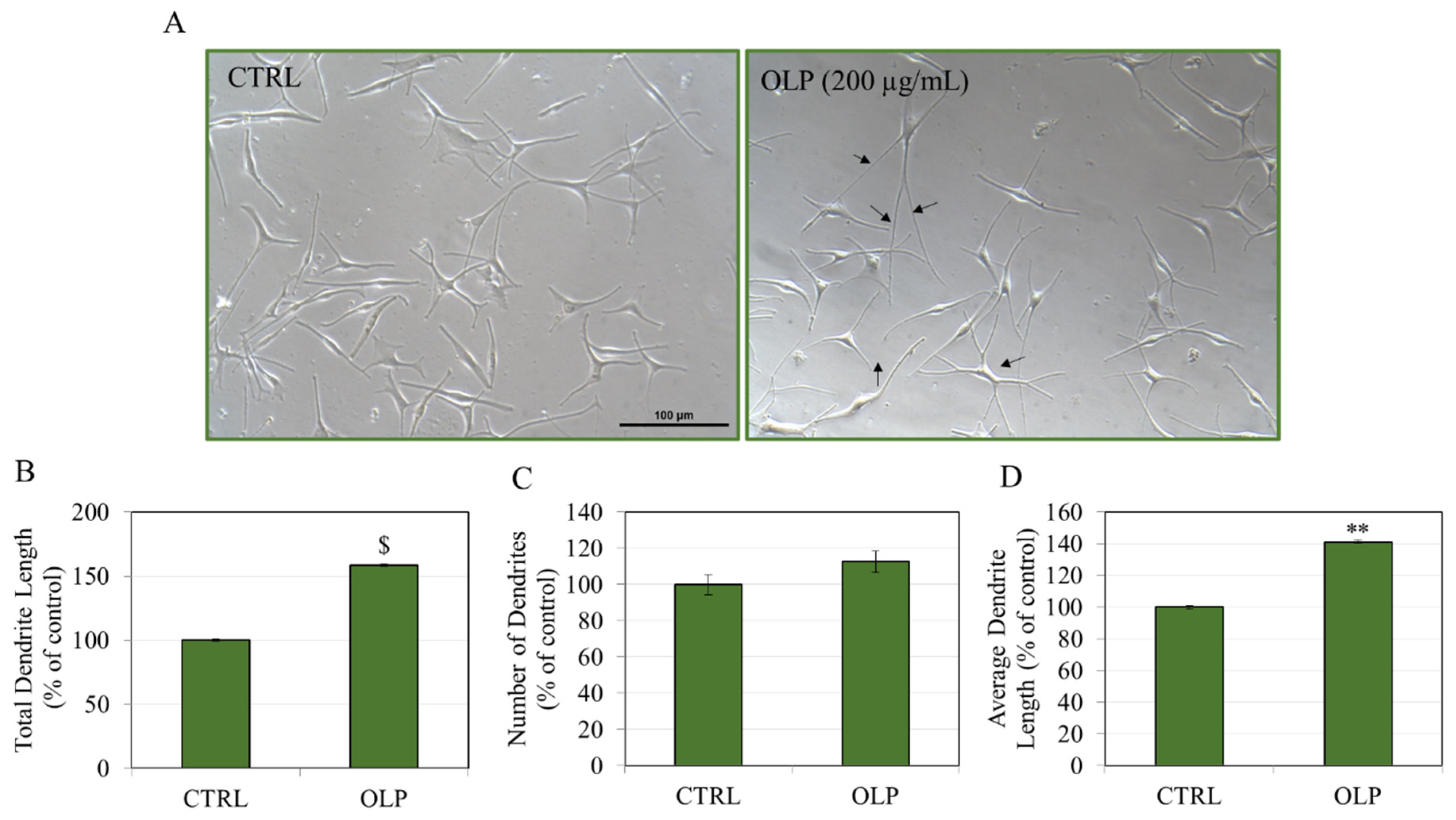 Biologics 05 00008 g007