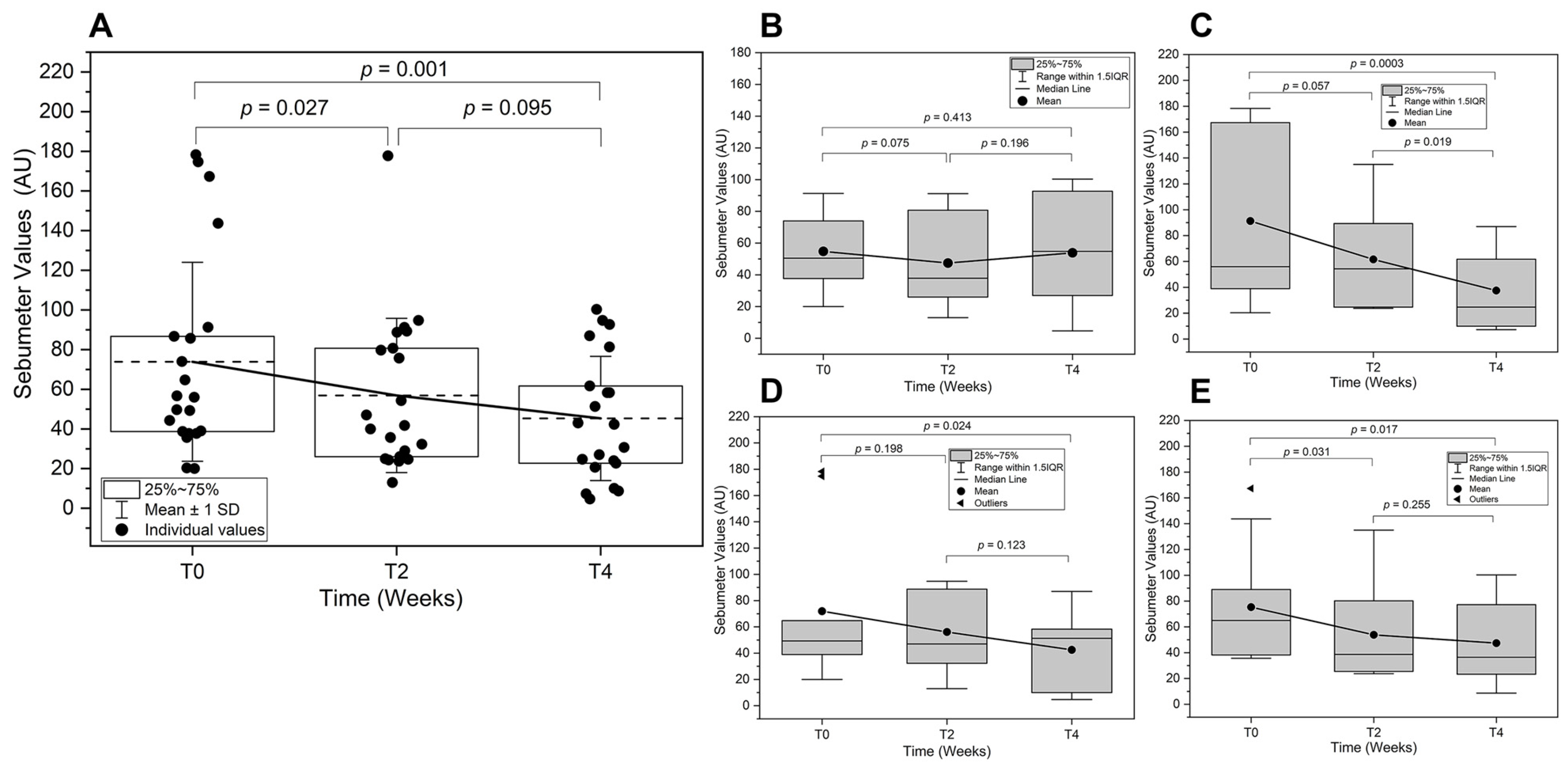 Biologics 05 00015 g002