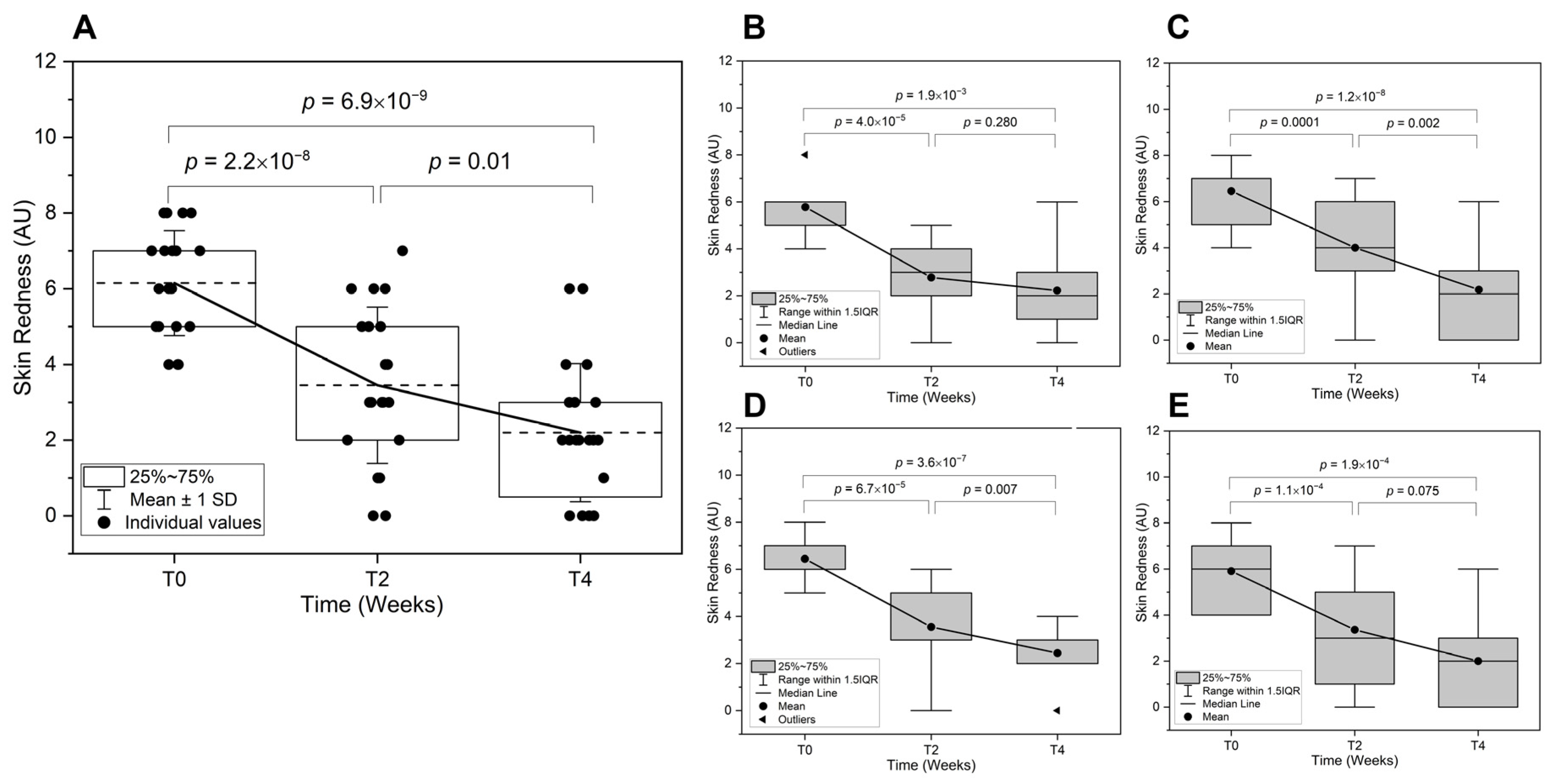 Biologics 05 00015 g003