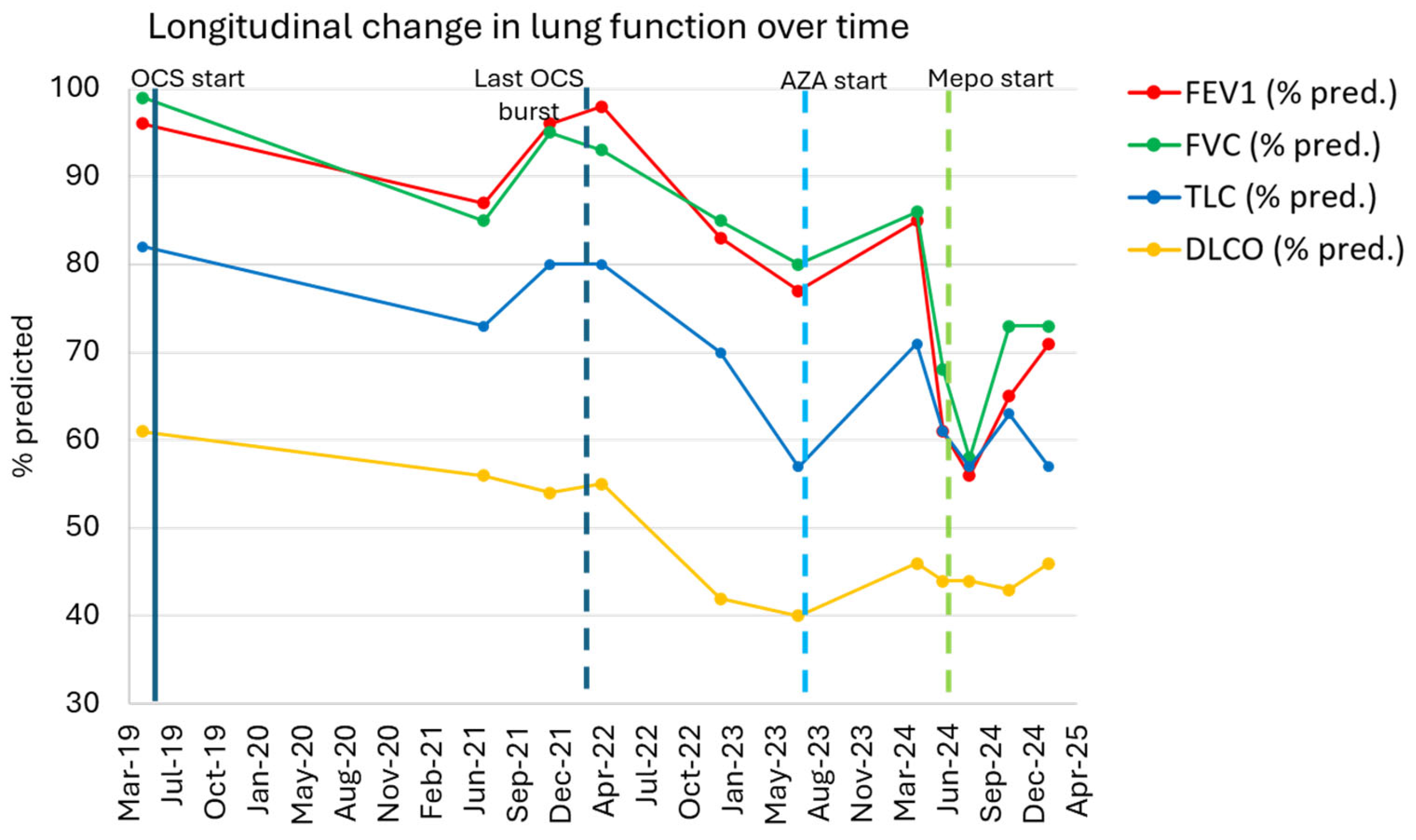 Biologics 05 00023 g002 Biologics 05 00023 g002