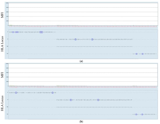 Biologics 05 00031 g003
