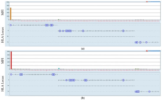 Biologics 05 00031 g004