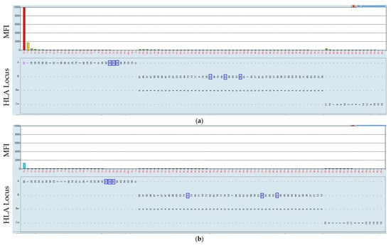 Biologics 05 00031 g005