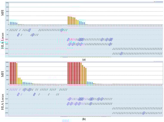 Biologics 05 00031 g006