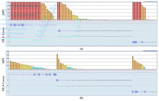 Biologics 05 00031 g007