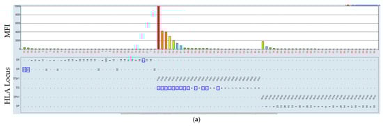 Biologics 05 00031 g008a Biologics 05 00031 g008a
