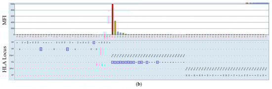 Biologics 05 00031 g008b