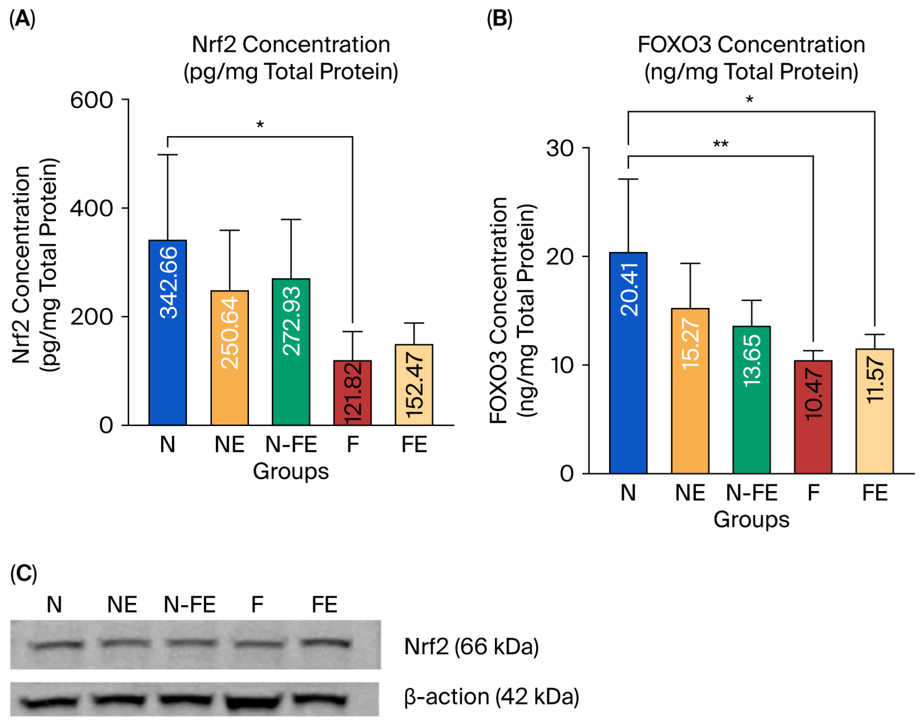 Biologics 05 00032 g003