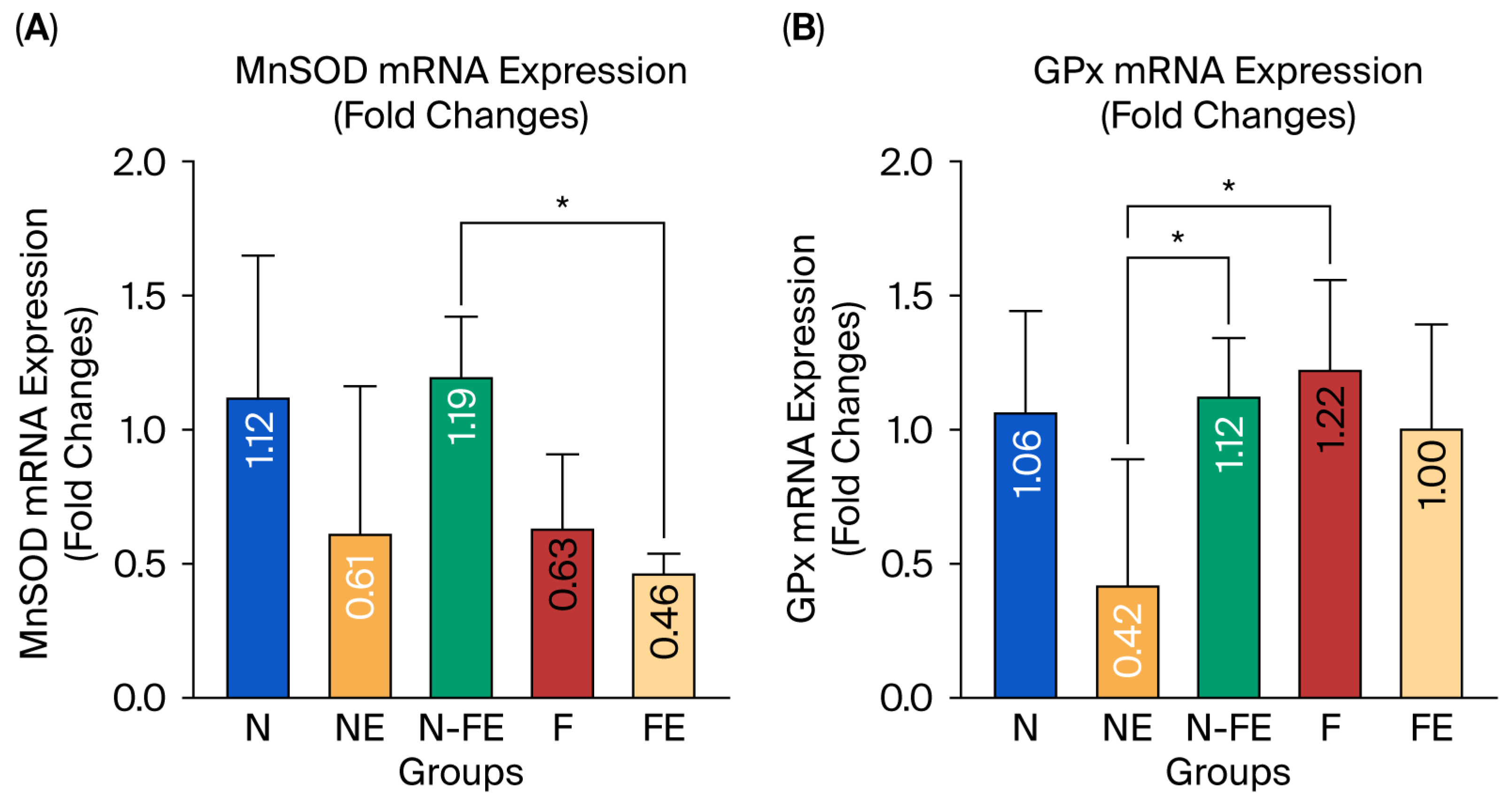Biologics 05 00032 g004