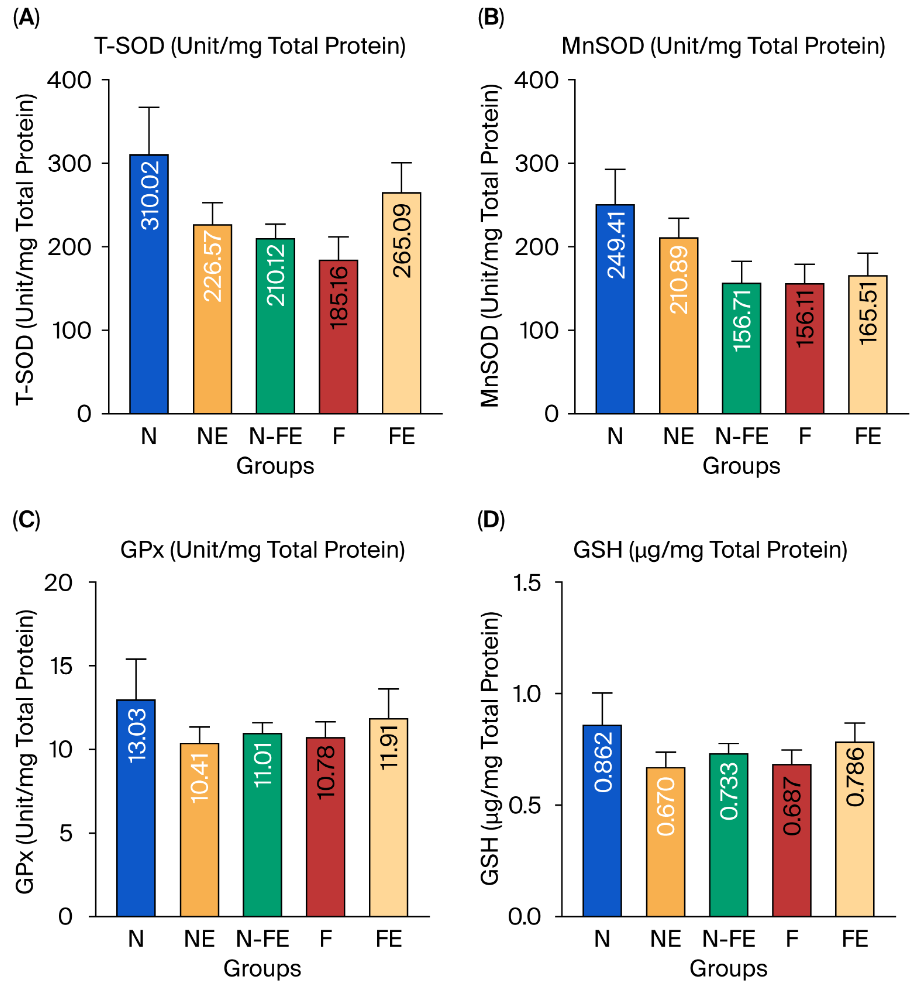 Biologics 05 00032 g005