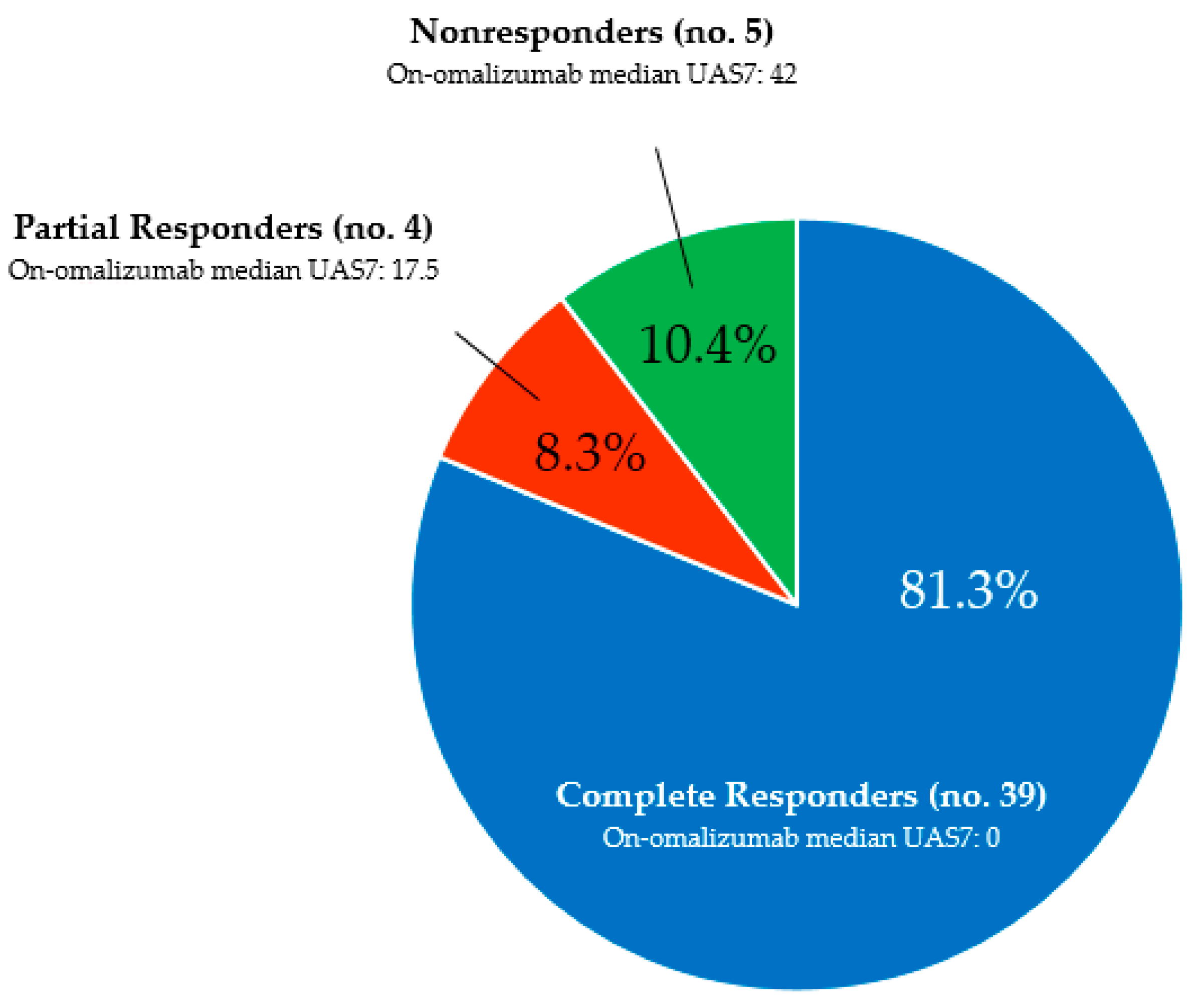 Biologics 05 00033 g001