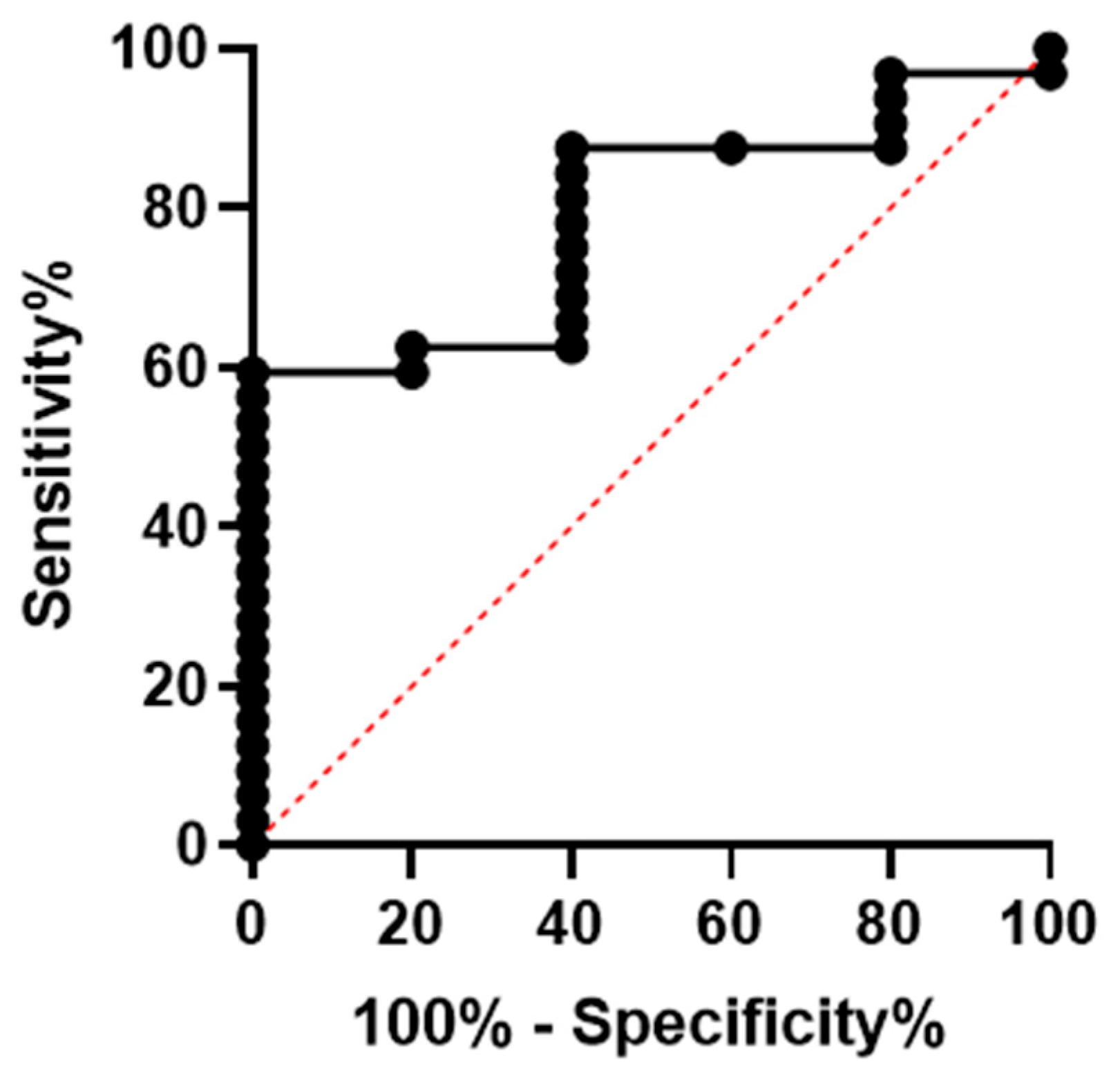 Biologics 05 00033 g002