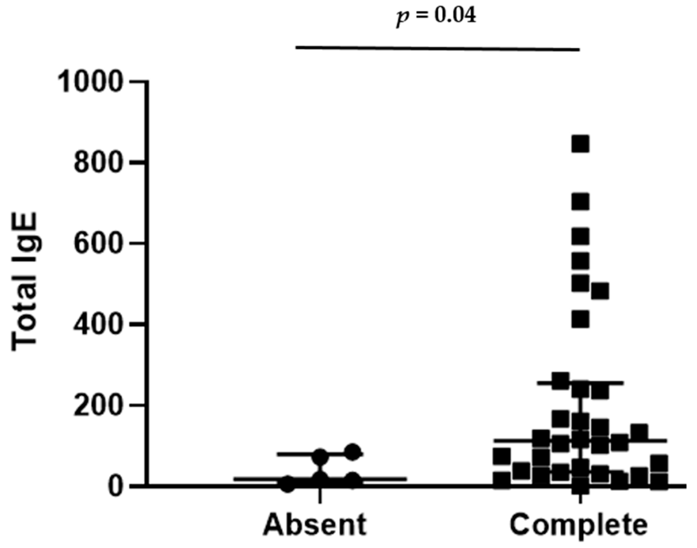 Biologics 05 00033 g003