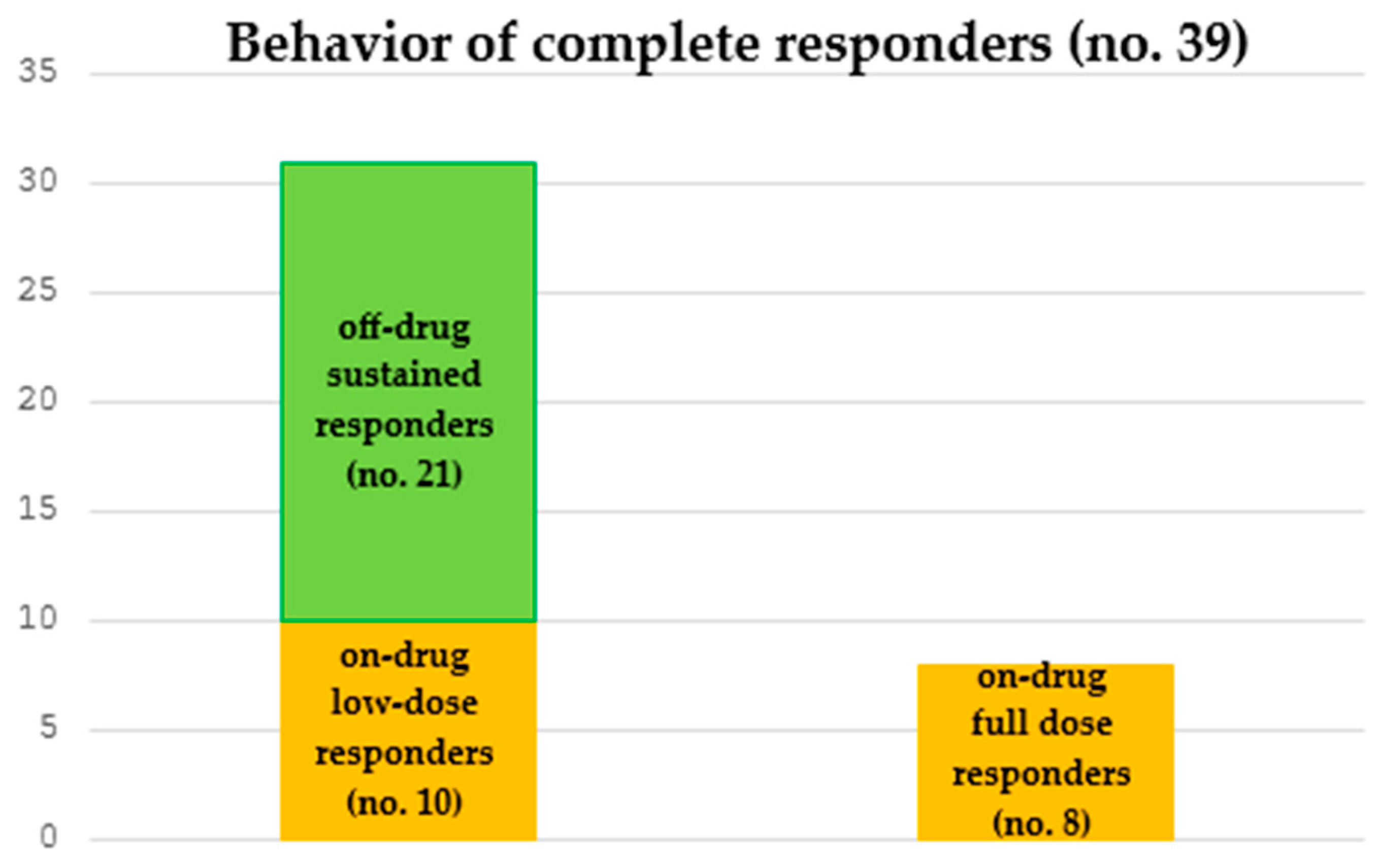Biologics 05 00033 g004