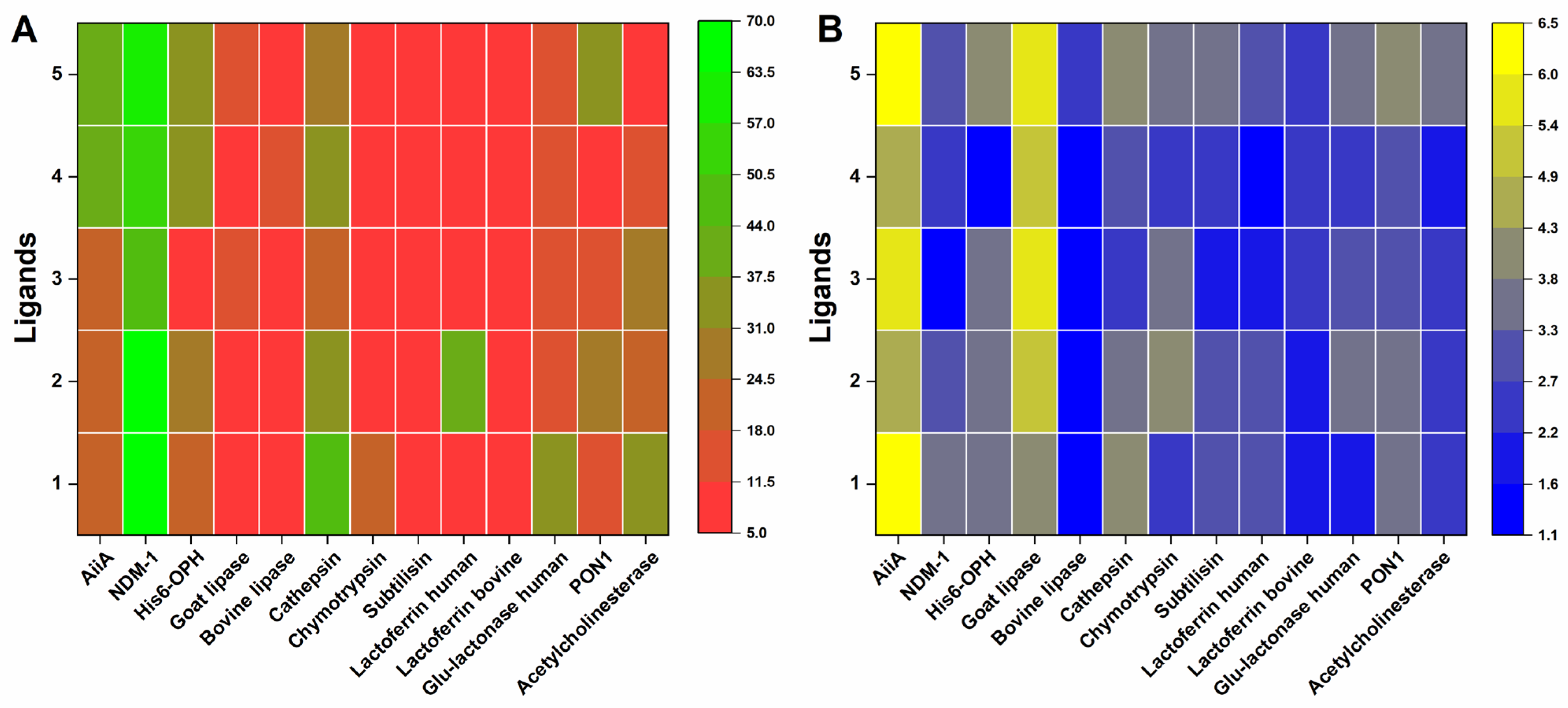 Biologics 05 00034 g003