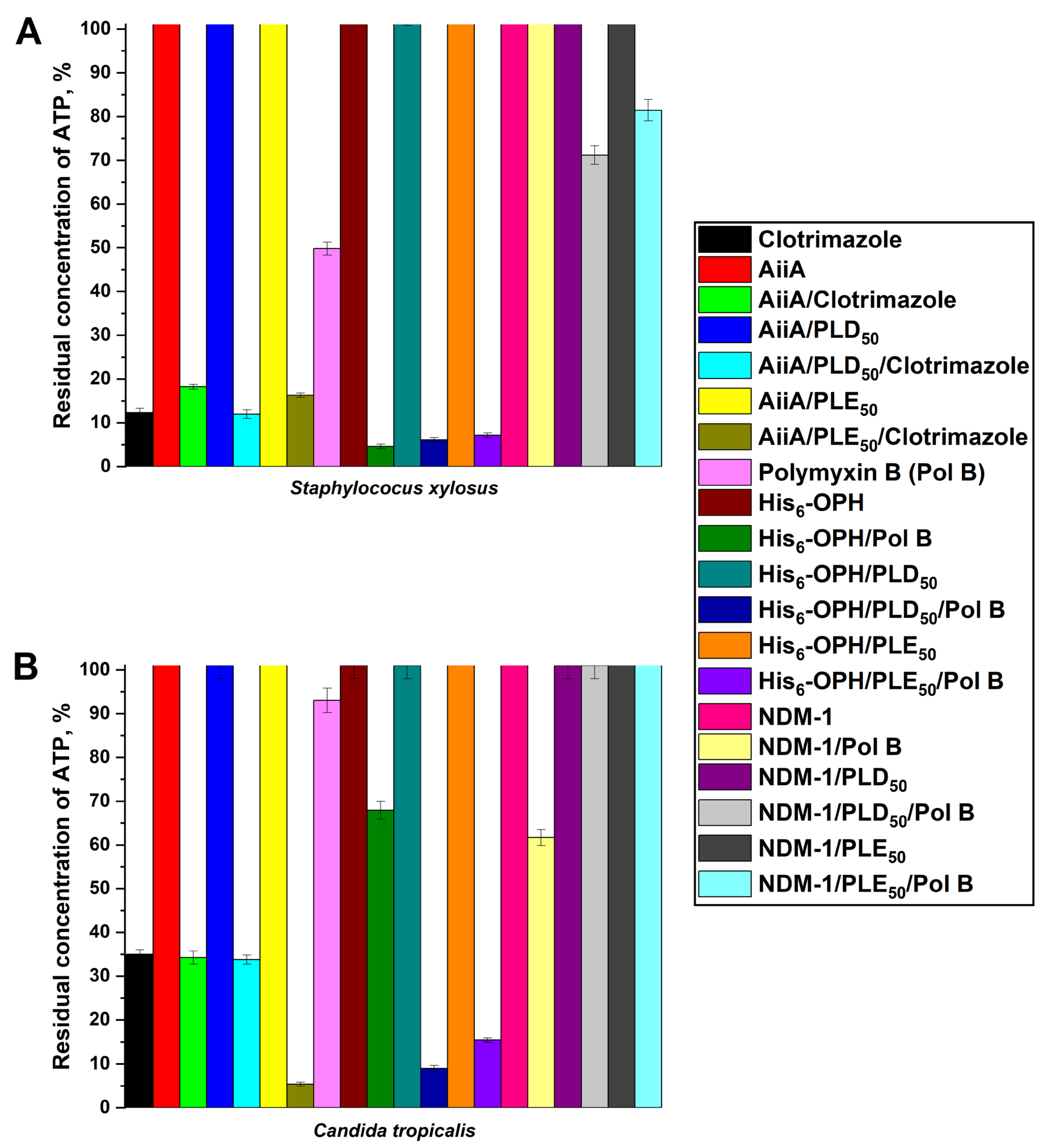 Biologics 05 00034 g008