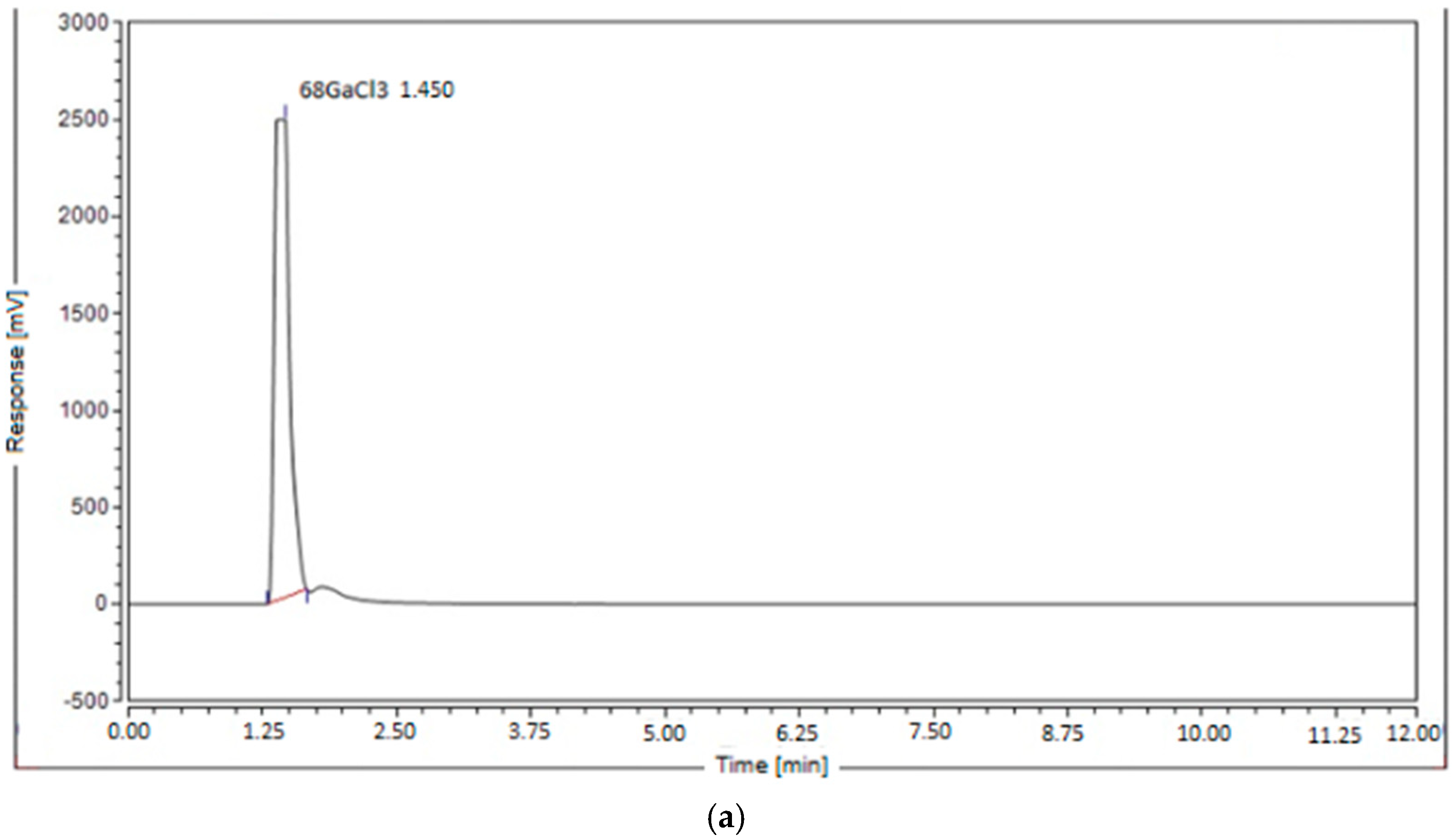 Biologics 05 00040 g002a