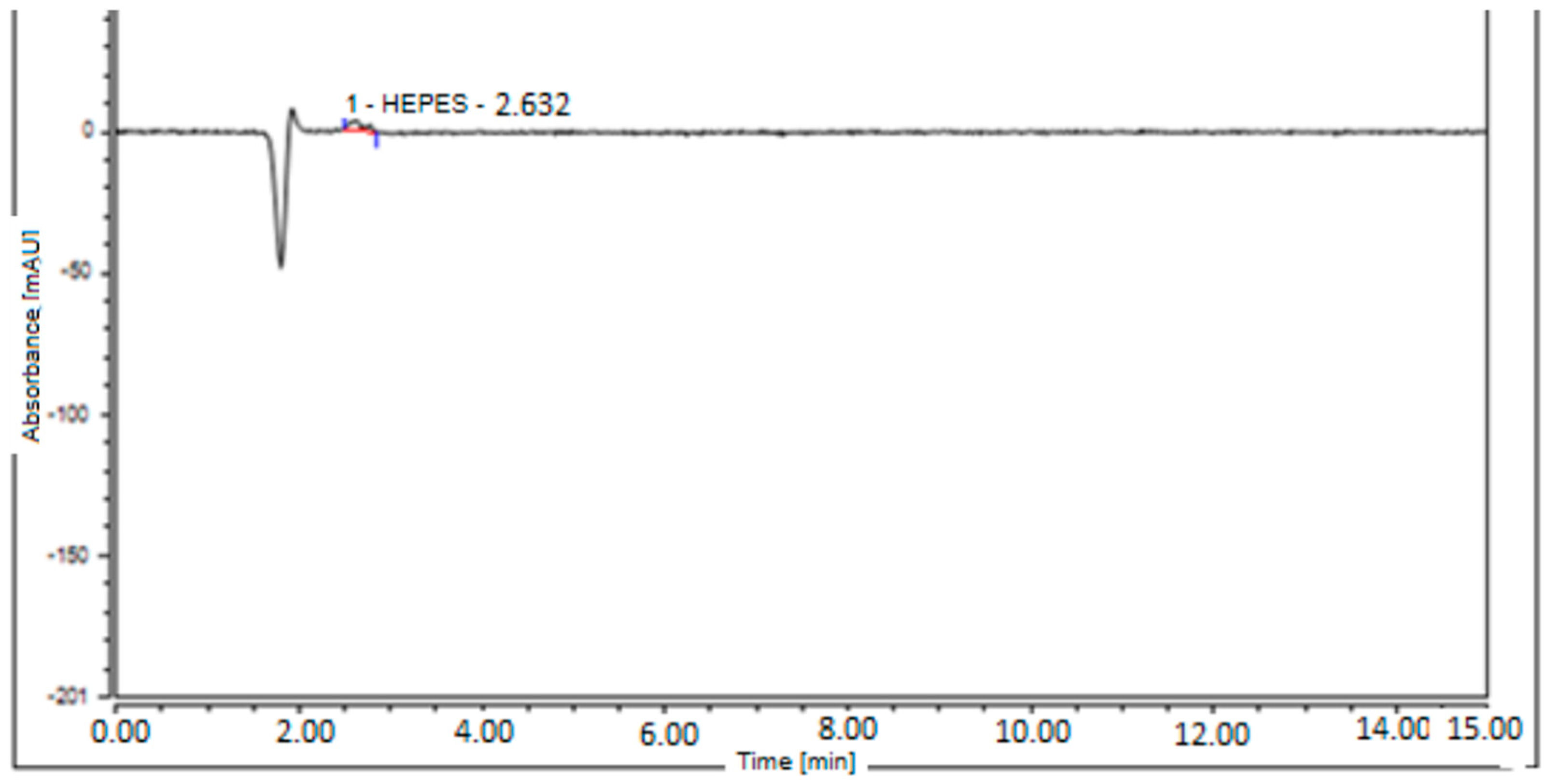 Biologics 05 00040 g004