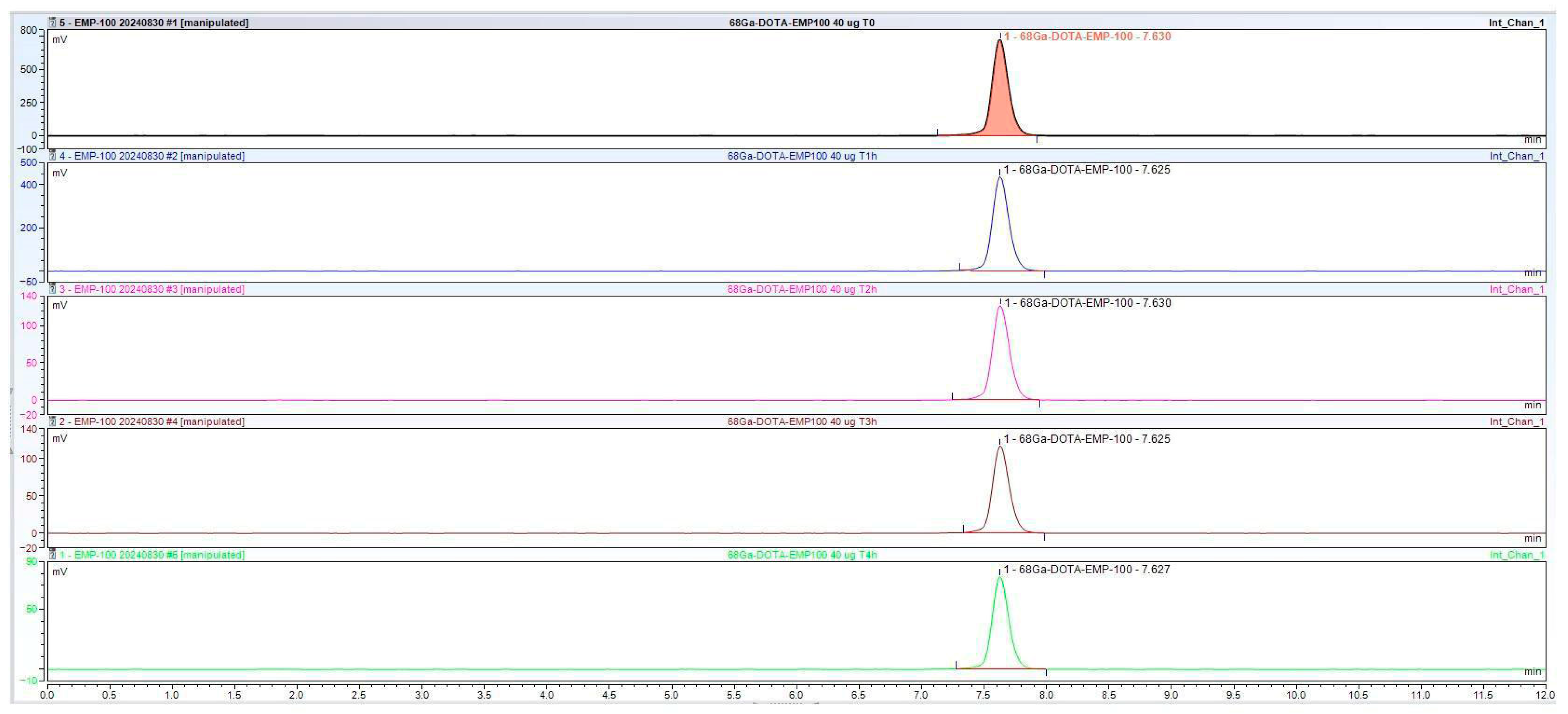 Biologics 05 00040 g005