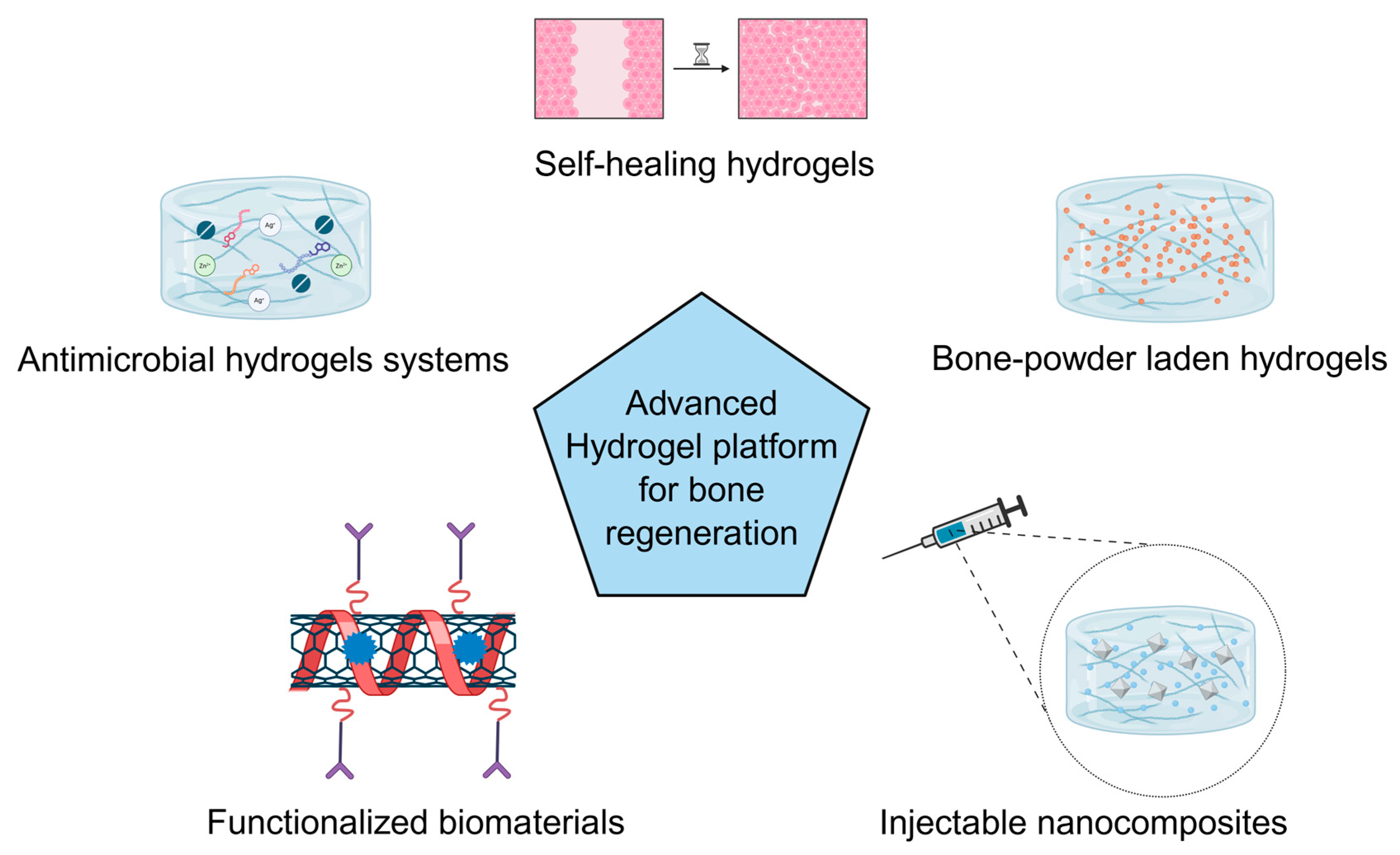 Biologics 06 00002 g005