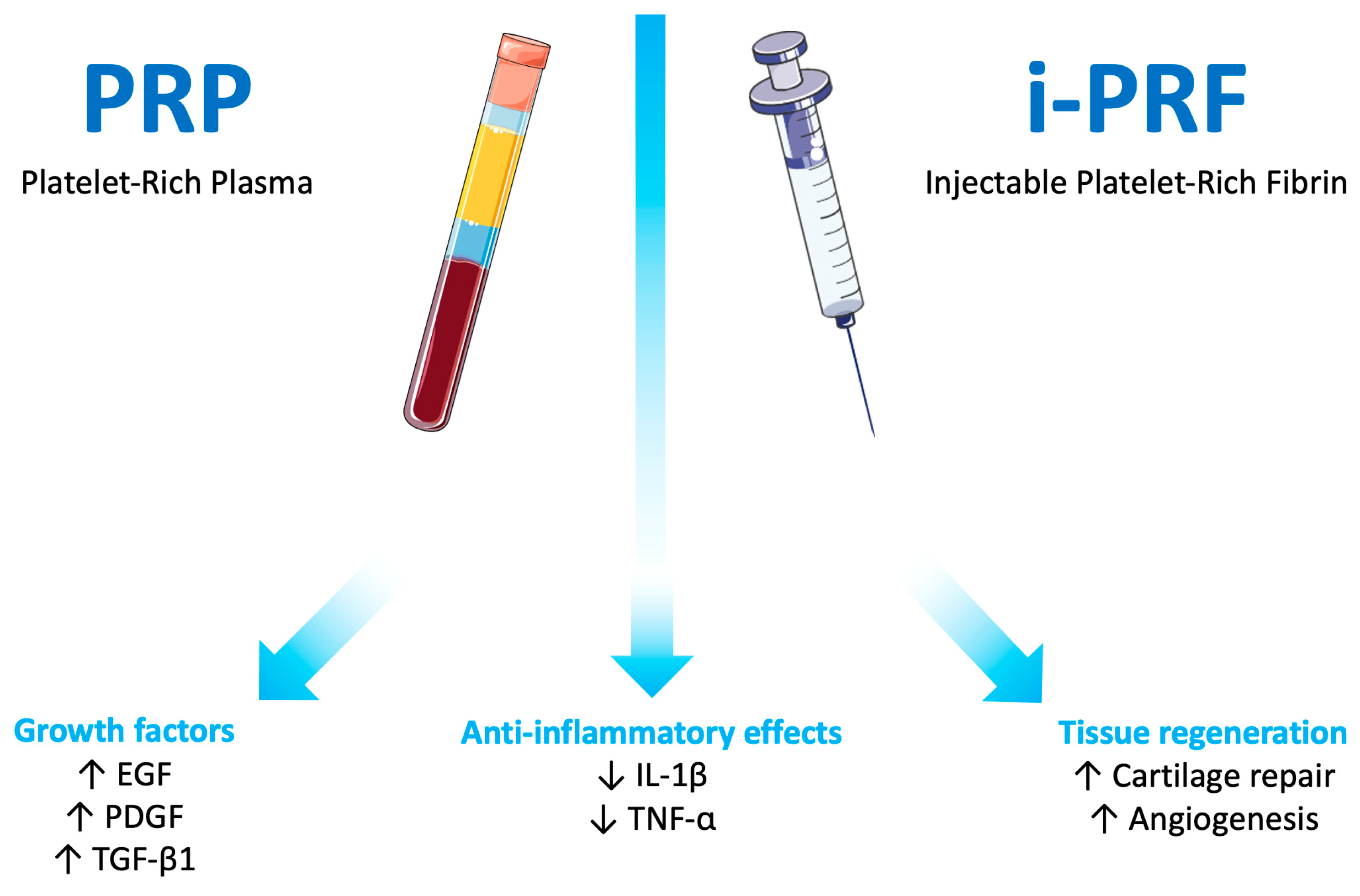 Biologics 06 00016 g001 Biologics 06 00016 g001