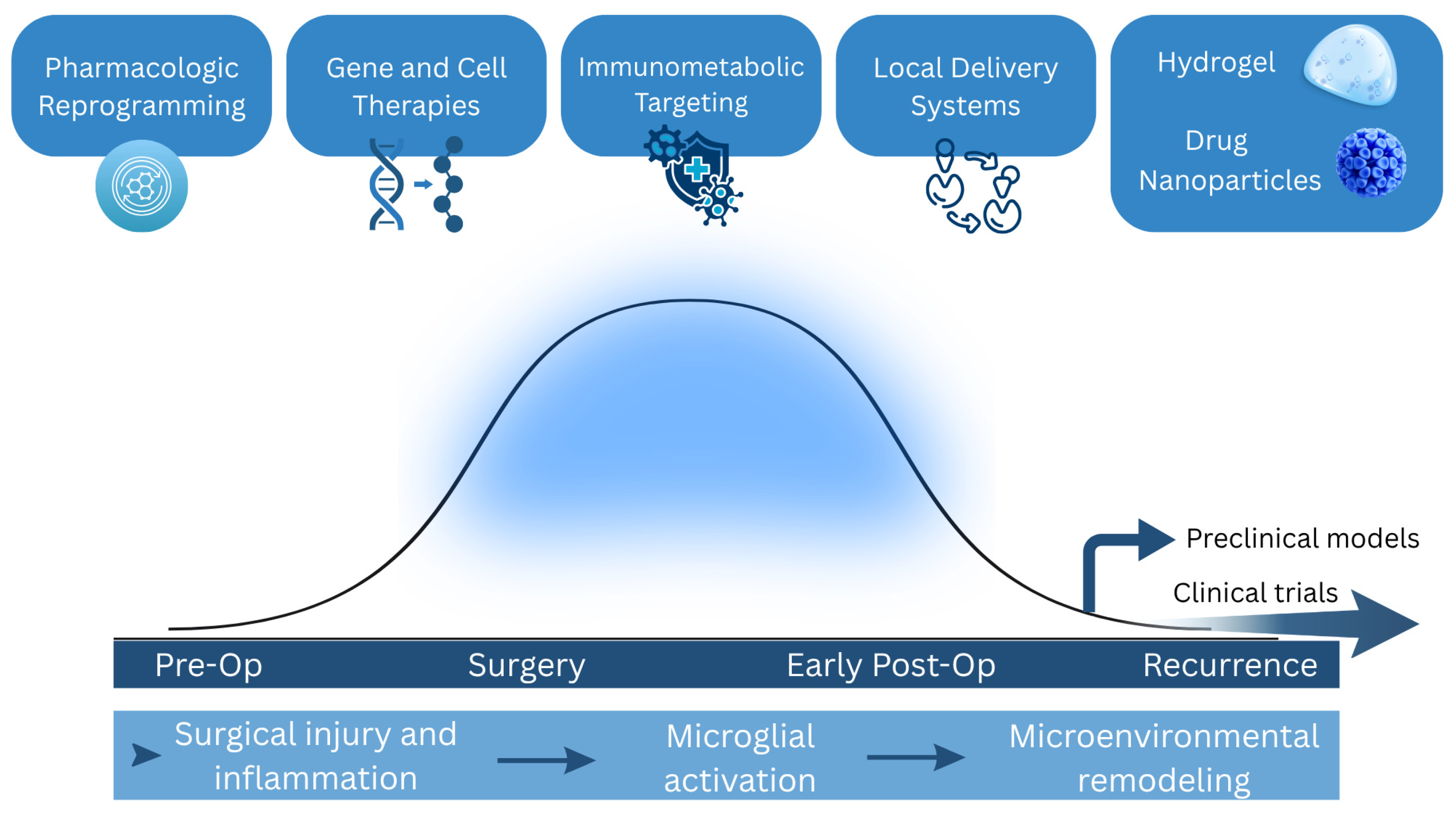 Biologics 06 00017 g003 Biologics 06 00017 g003