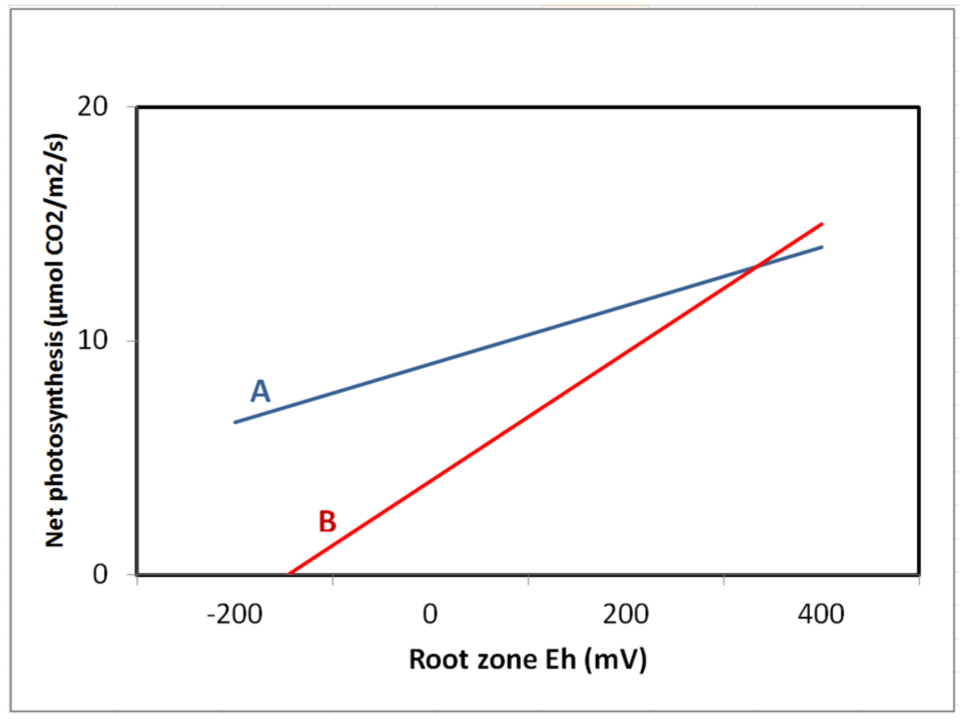 Biology 01 00196 g005