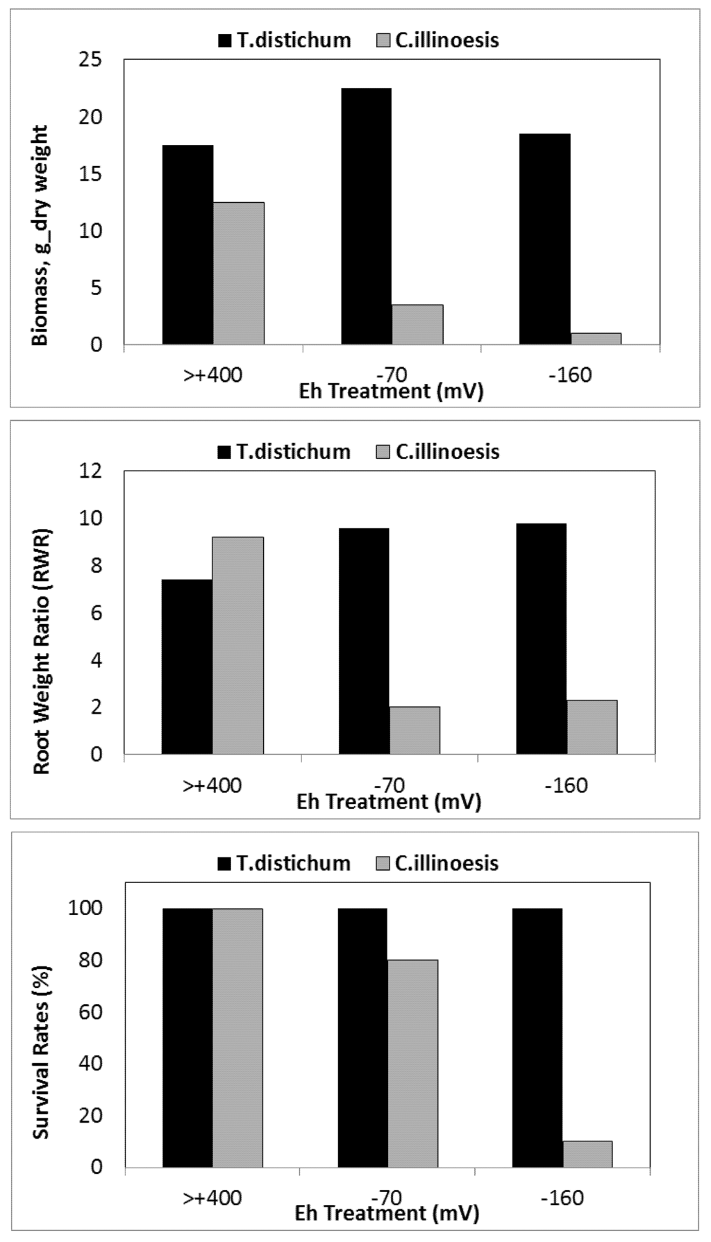 Biology 01 00196 g007 1024