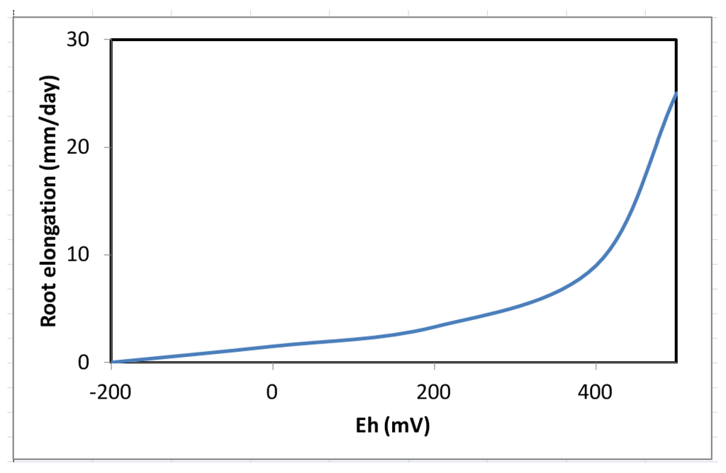 Biology 01 00196 g008 1024