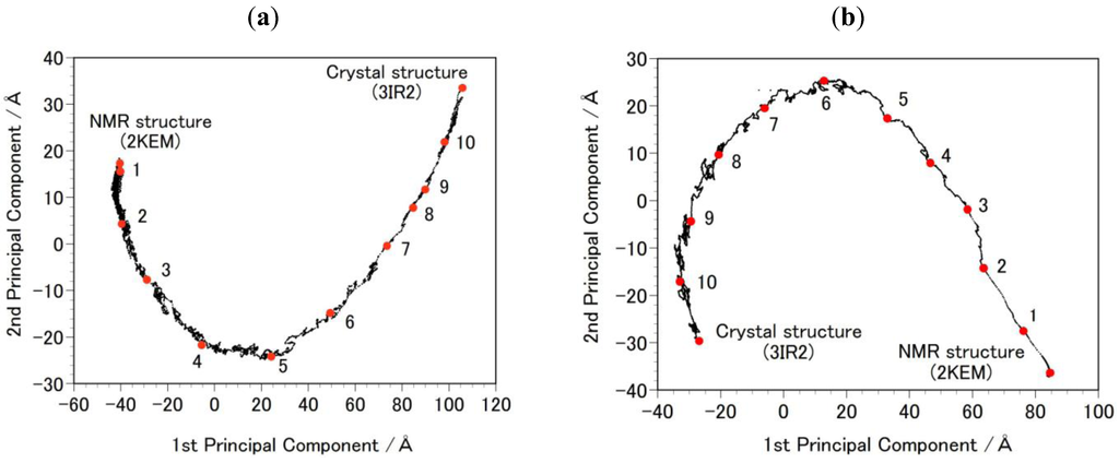 Biology 01 00245 g002 1024