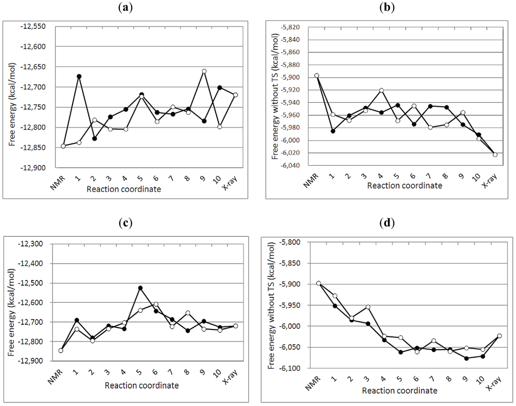 Biology 01 00245 g003 1024