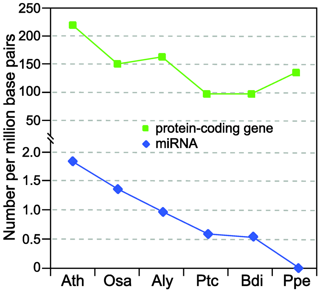 Biology 01 00297 g001 1024