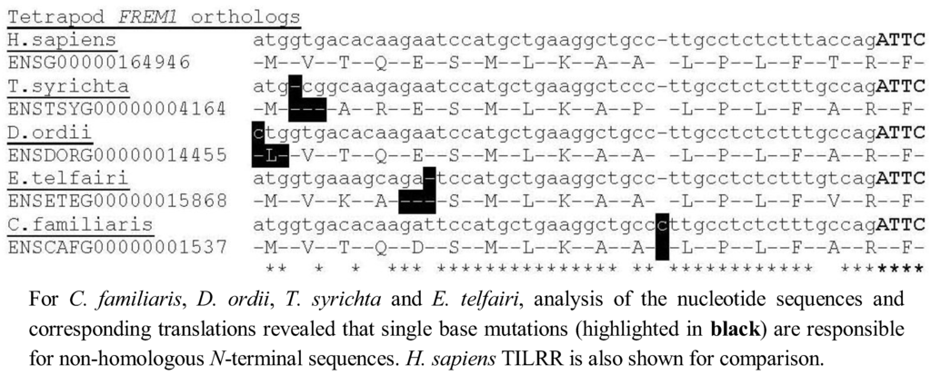 Biology 01 00484 g003 1024