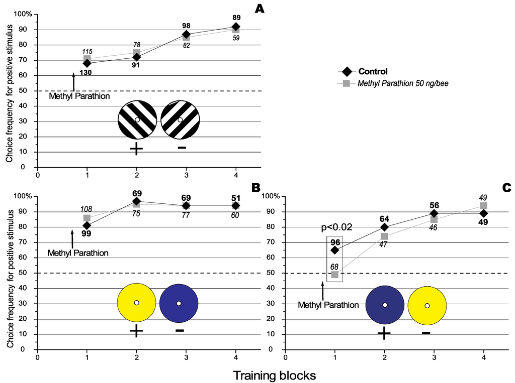 Biology 01 00508 g001 1024