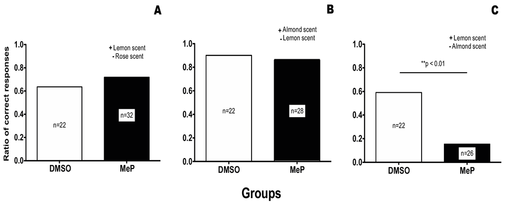 Biology 01 00508 g002 1024