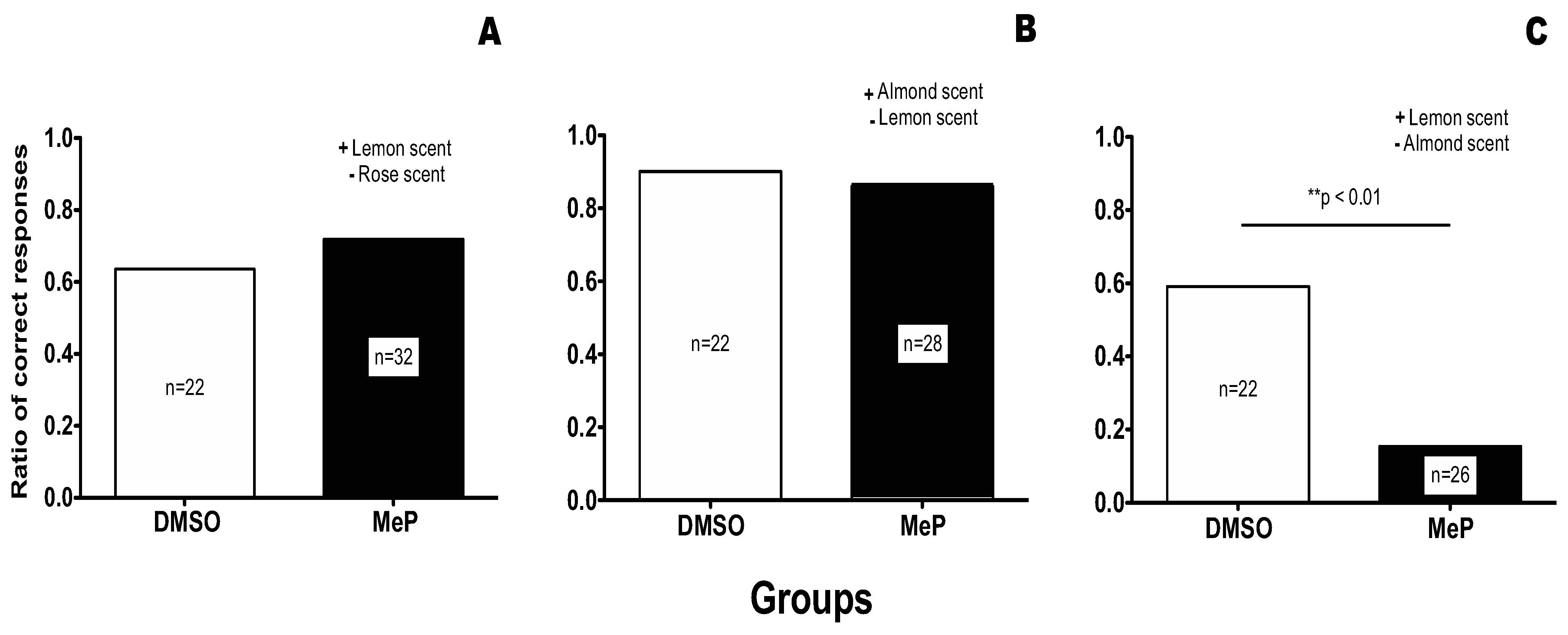 Biology 01 00508 g002