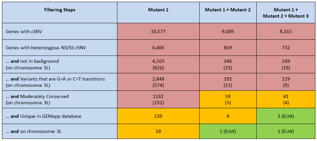 Biology 01 00766 g002 1024